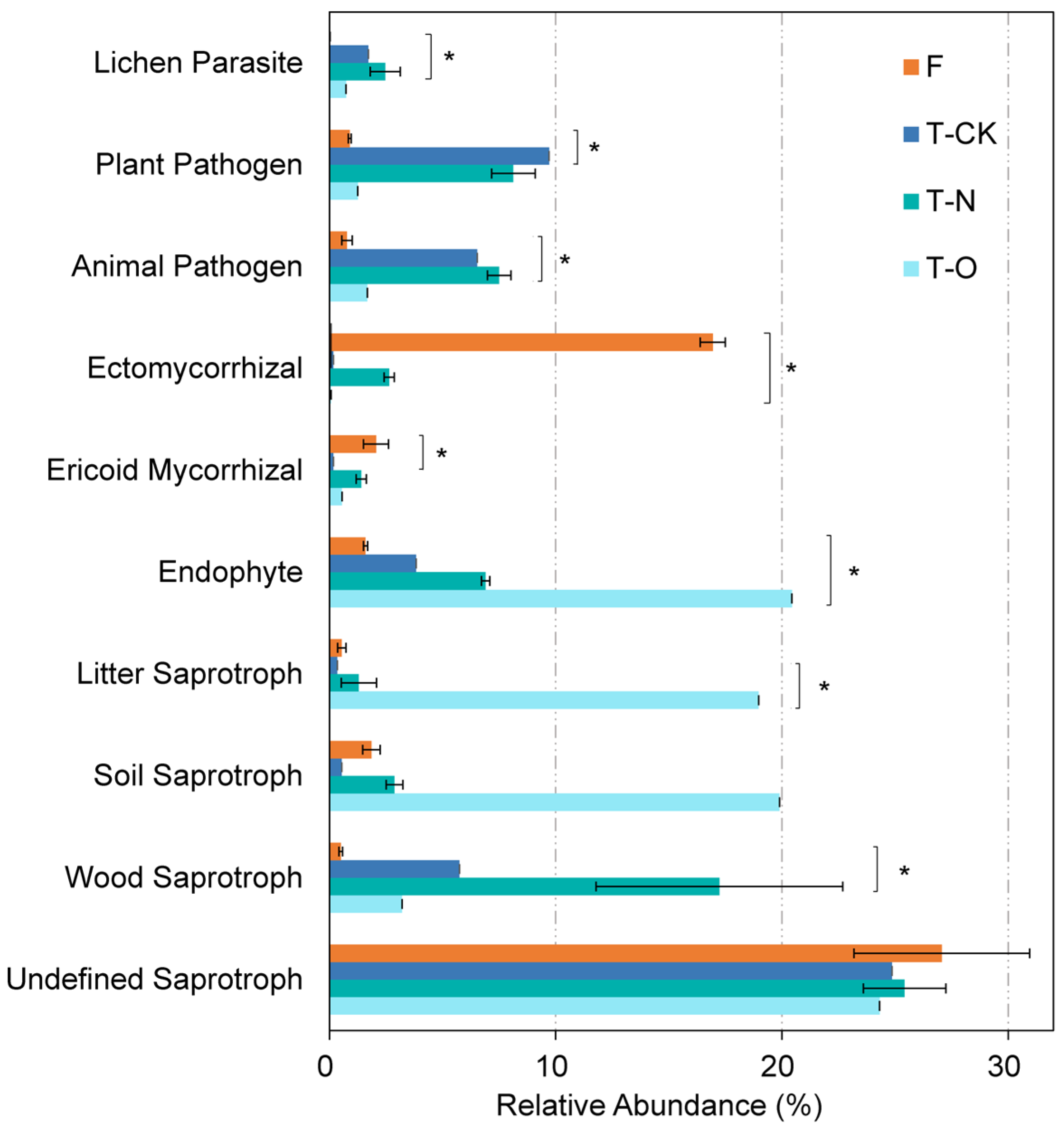 Microorganisms 13 01614 g003