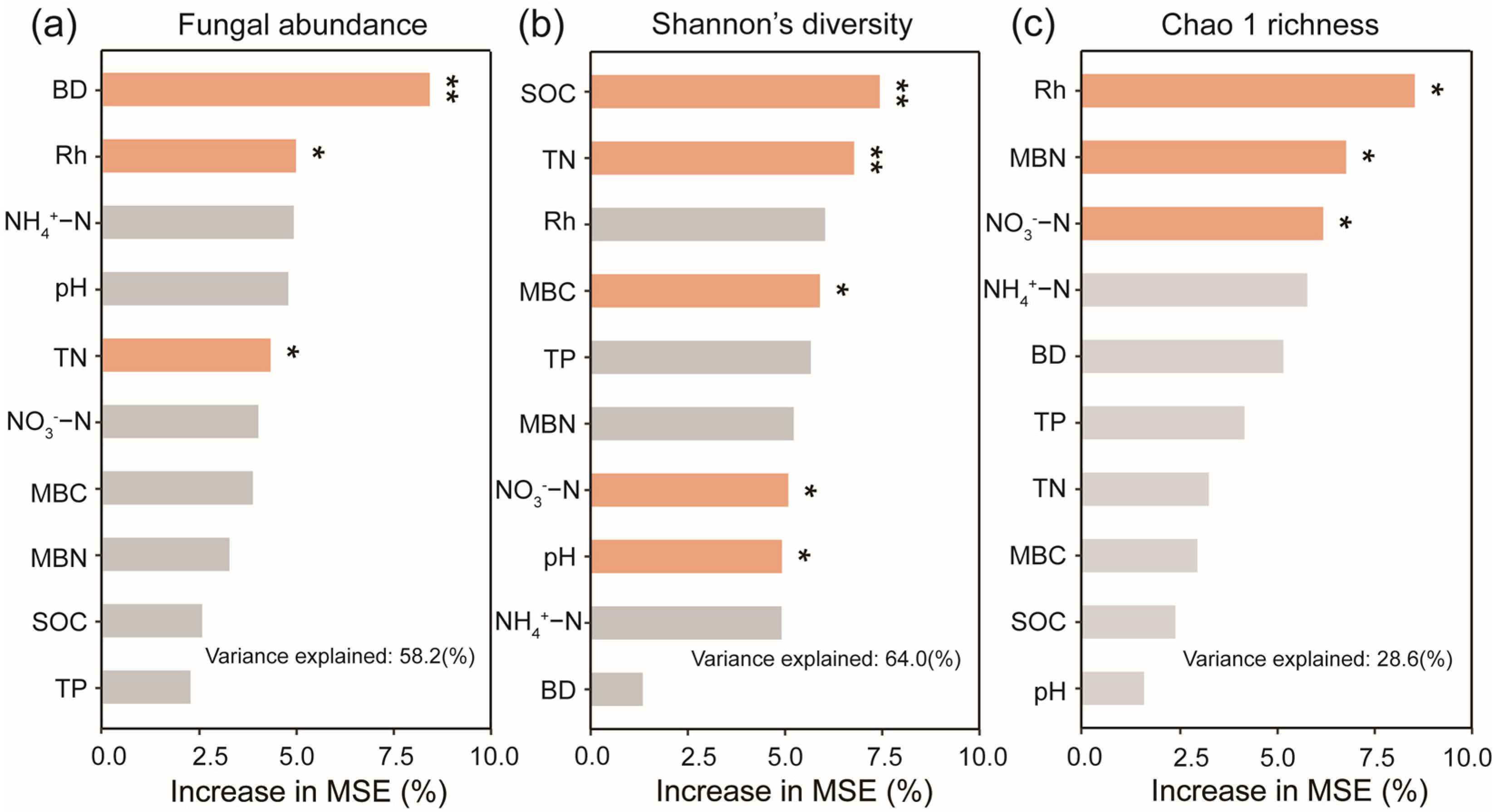 Microorganisms 13 01614 g004