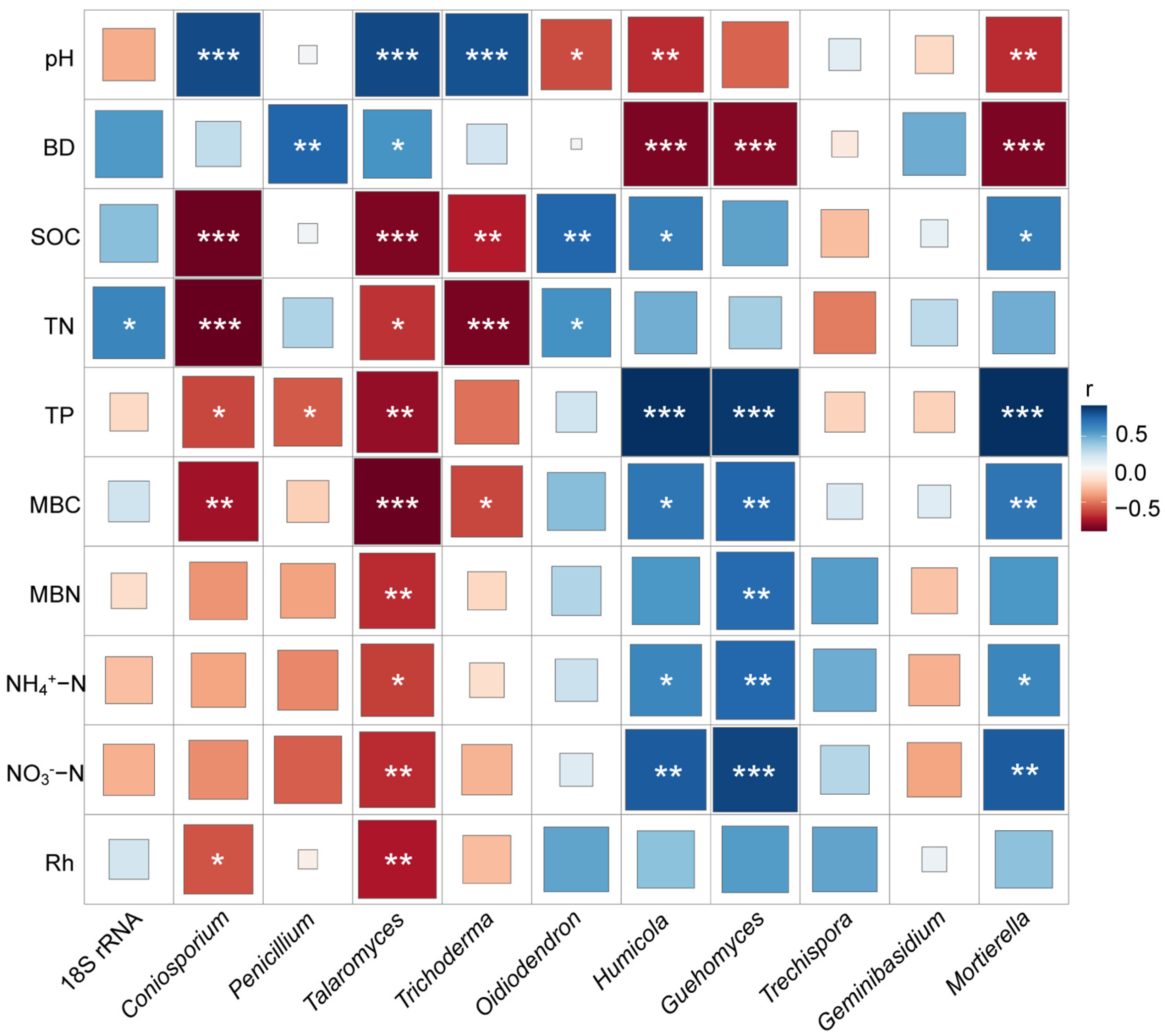 Microorganisms 13 01614 g005