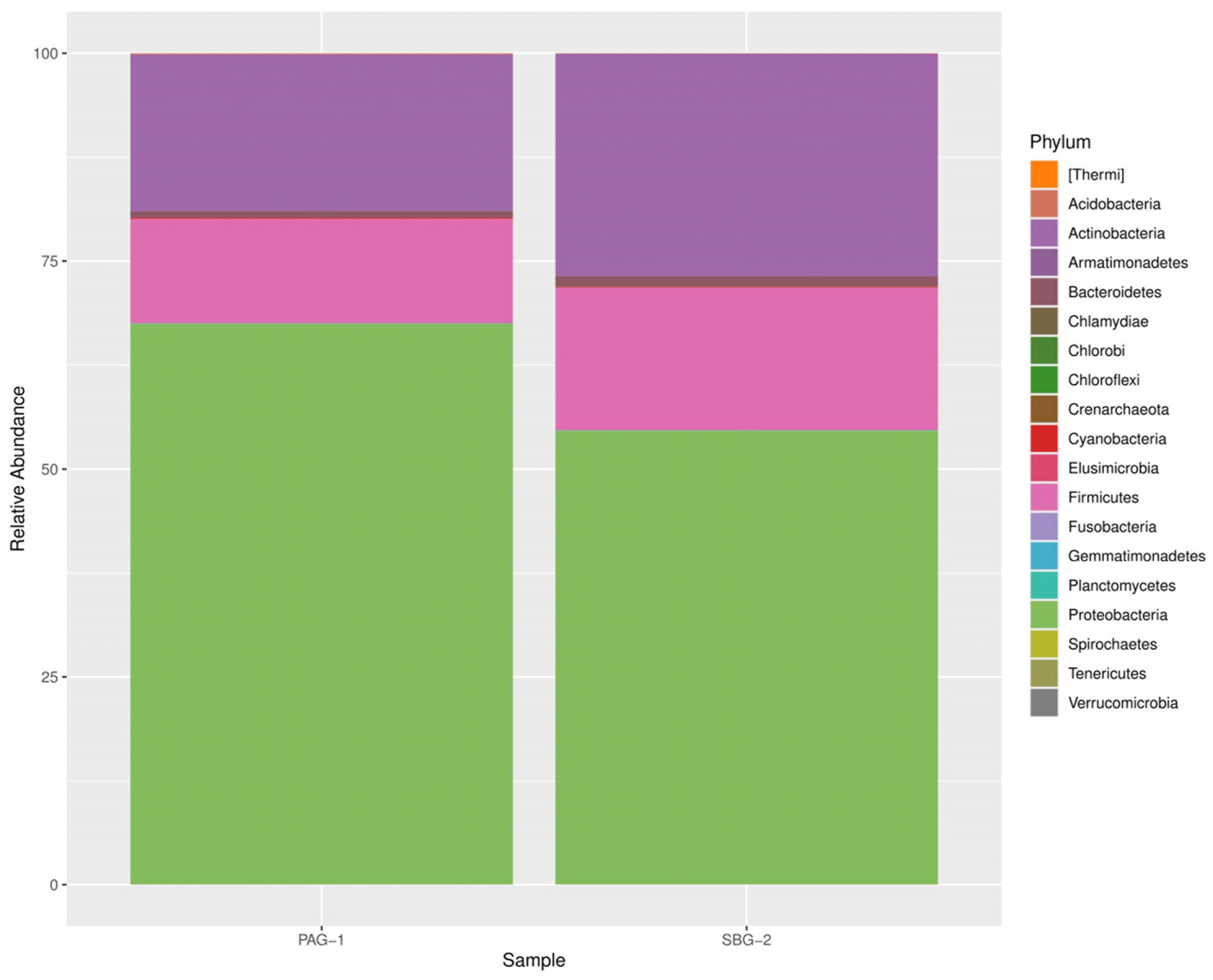 Microorganisms 13 01615 g001