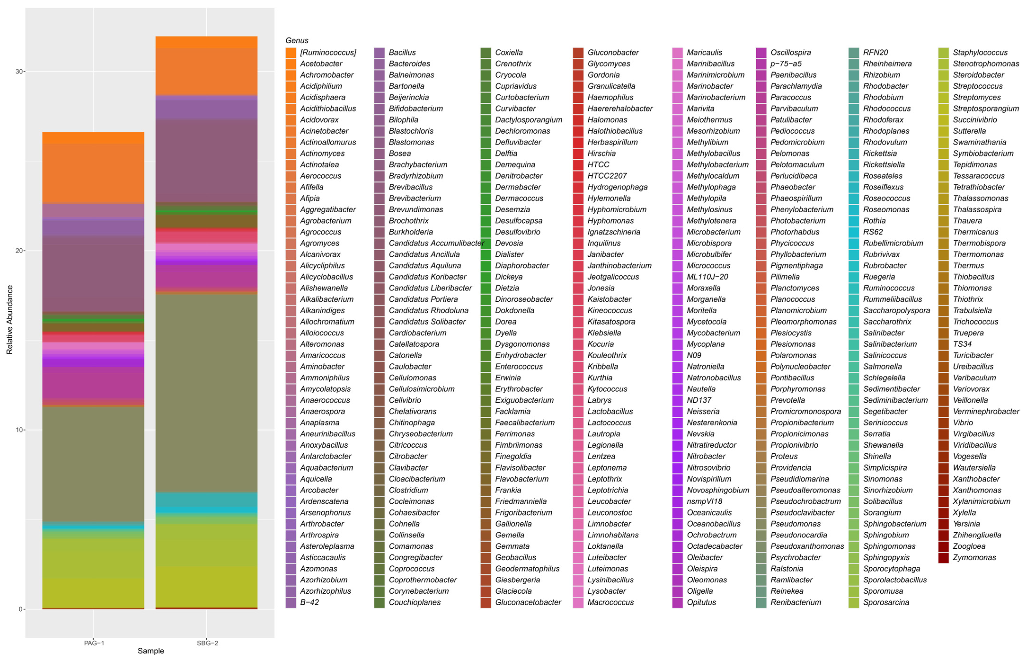 Microorganisms 13 01615 g002