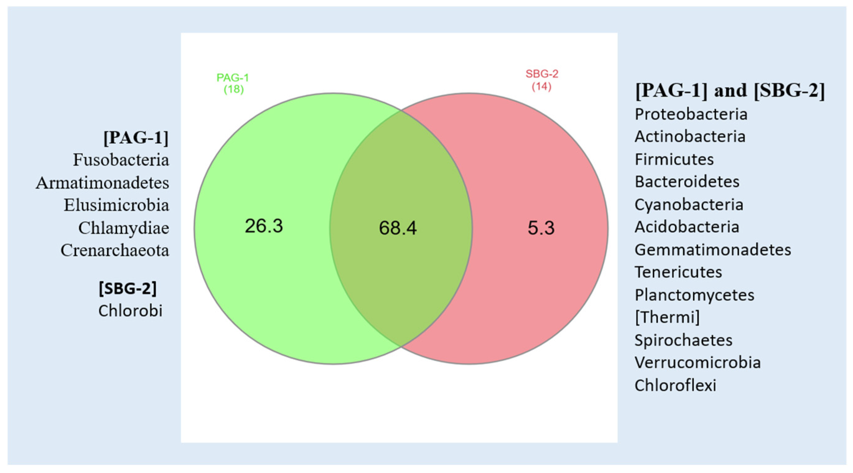 Microorganisms 13 01615 g006