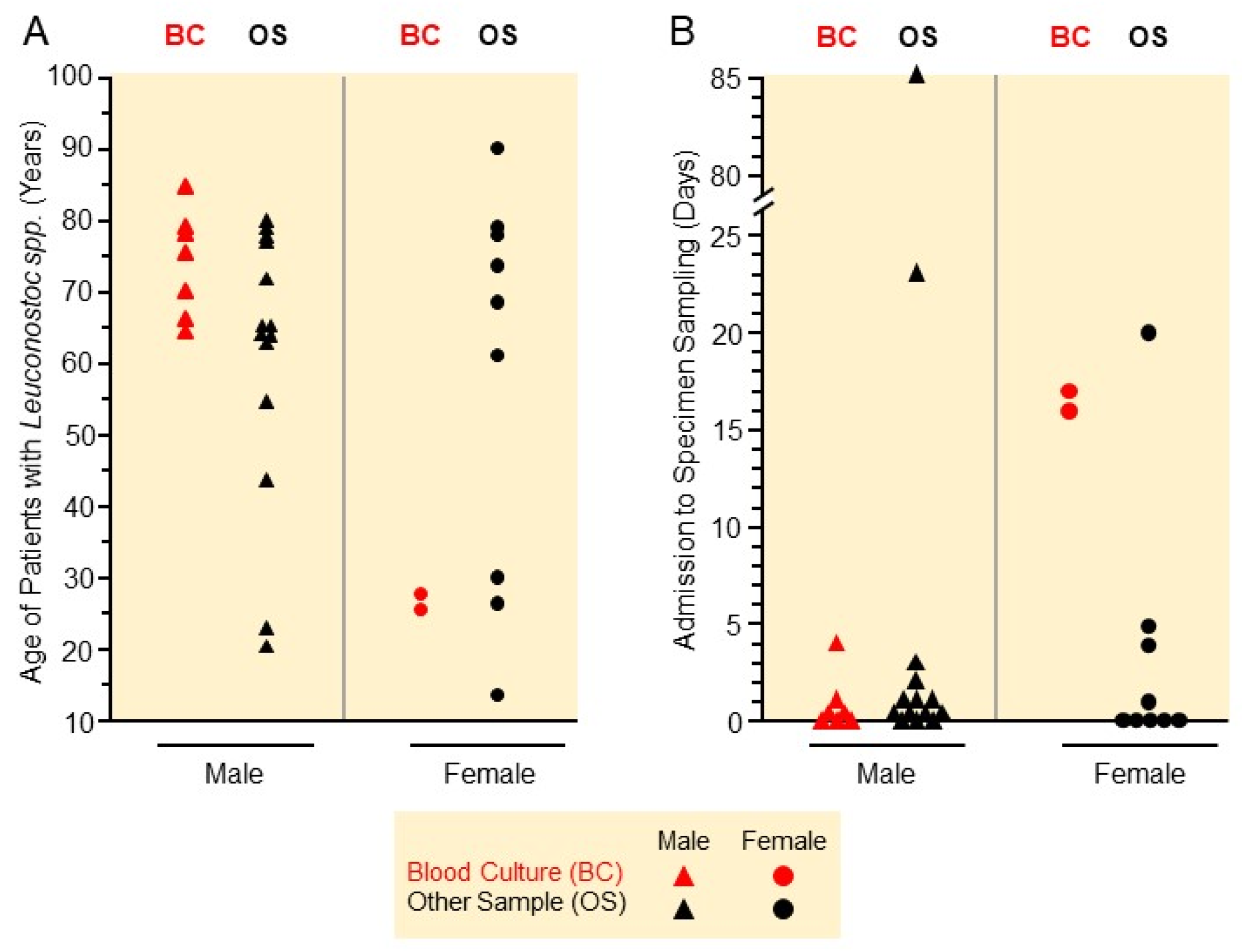 Microorganisms 13 01626 g001