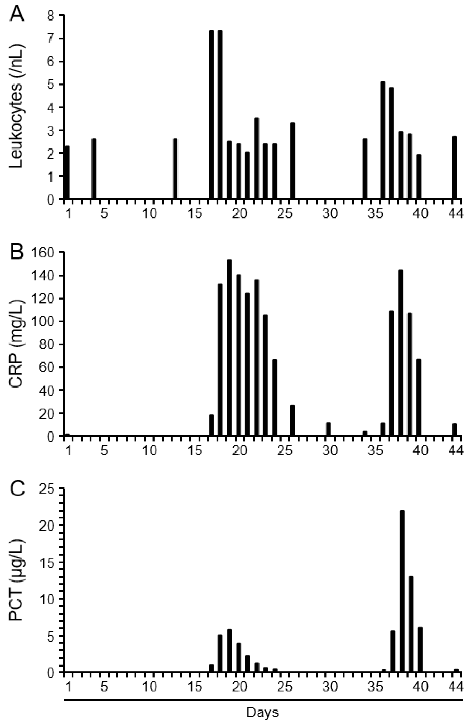 Microorganisms 13 01626 g002
