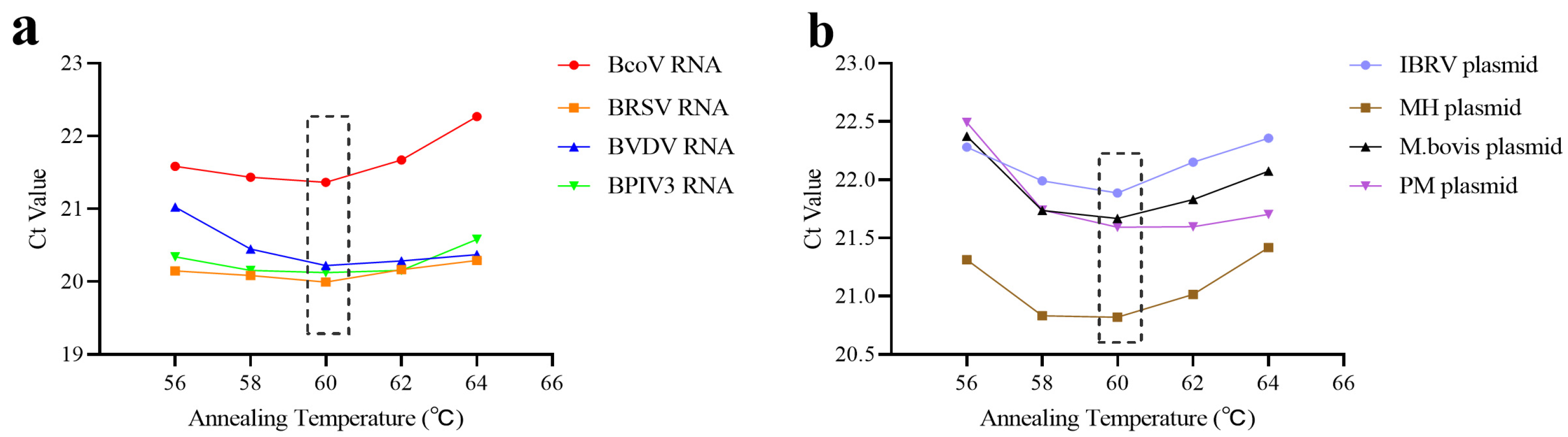 Microorganisms 13 01629 g003