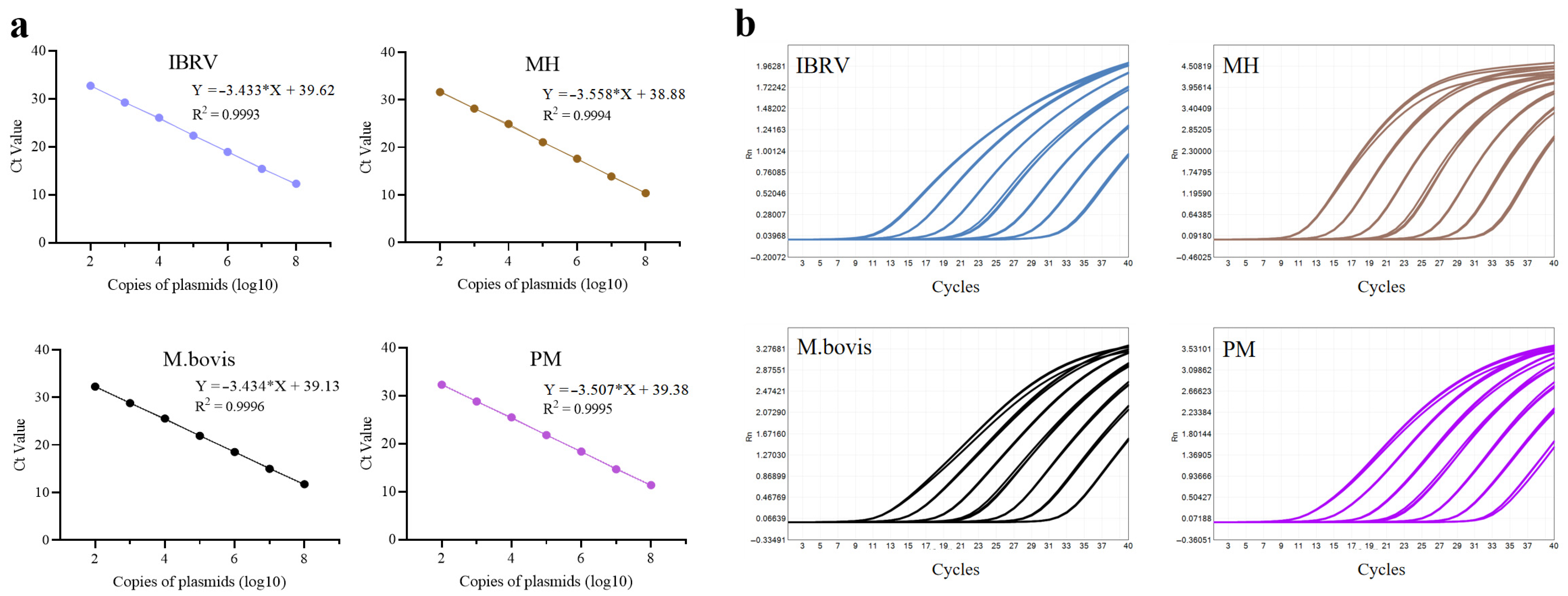 Microorganisms 13 01629 g005