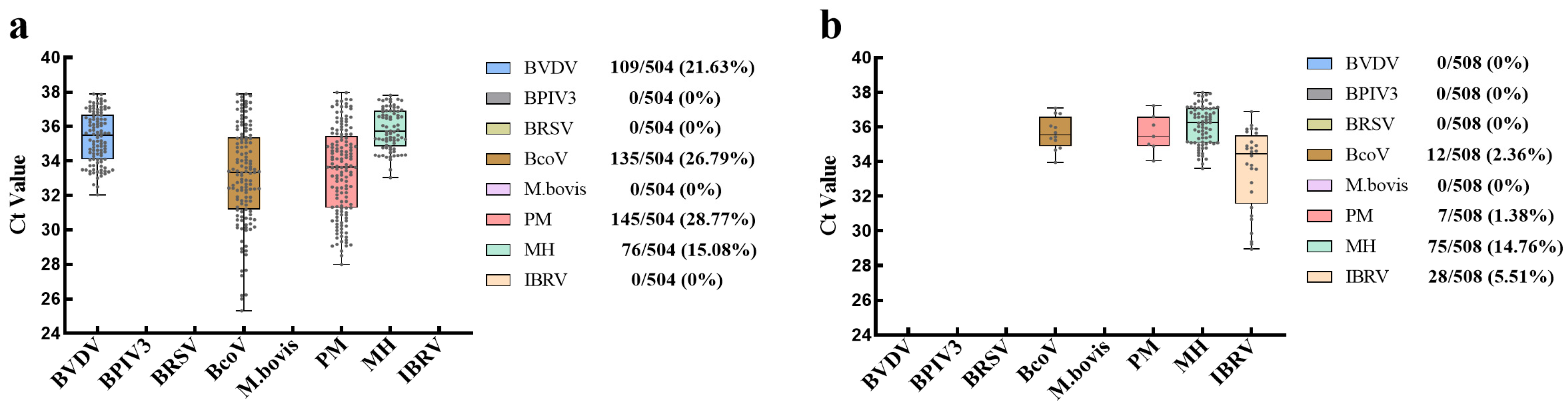 Microorganisms 13 01629 g008