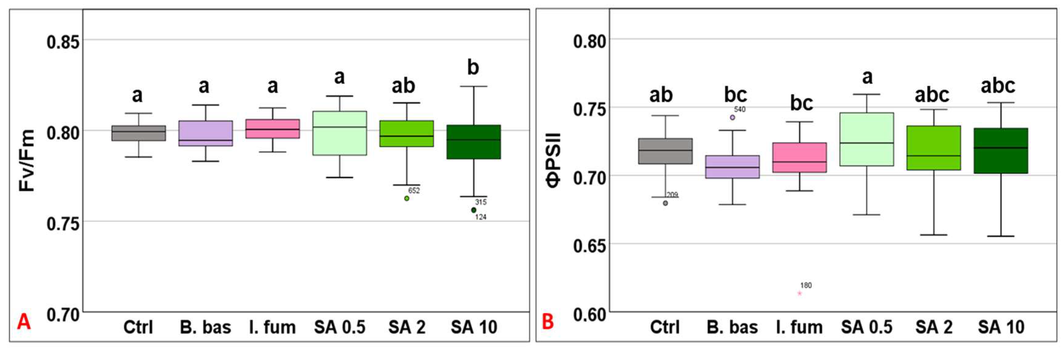 Microorganisms 13 01630 g001
