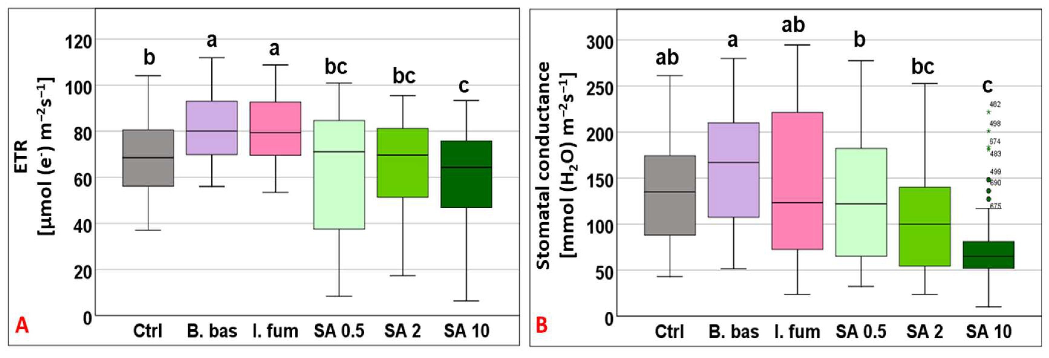 Microorganisms 13 01630 g002