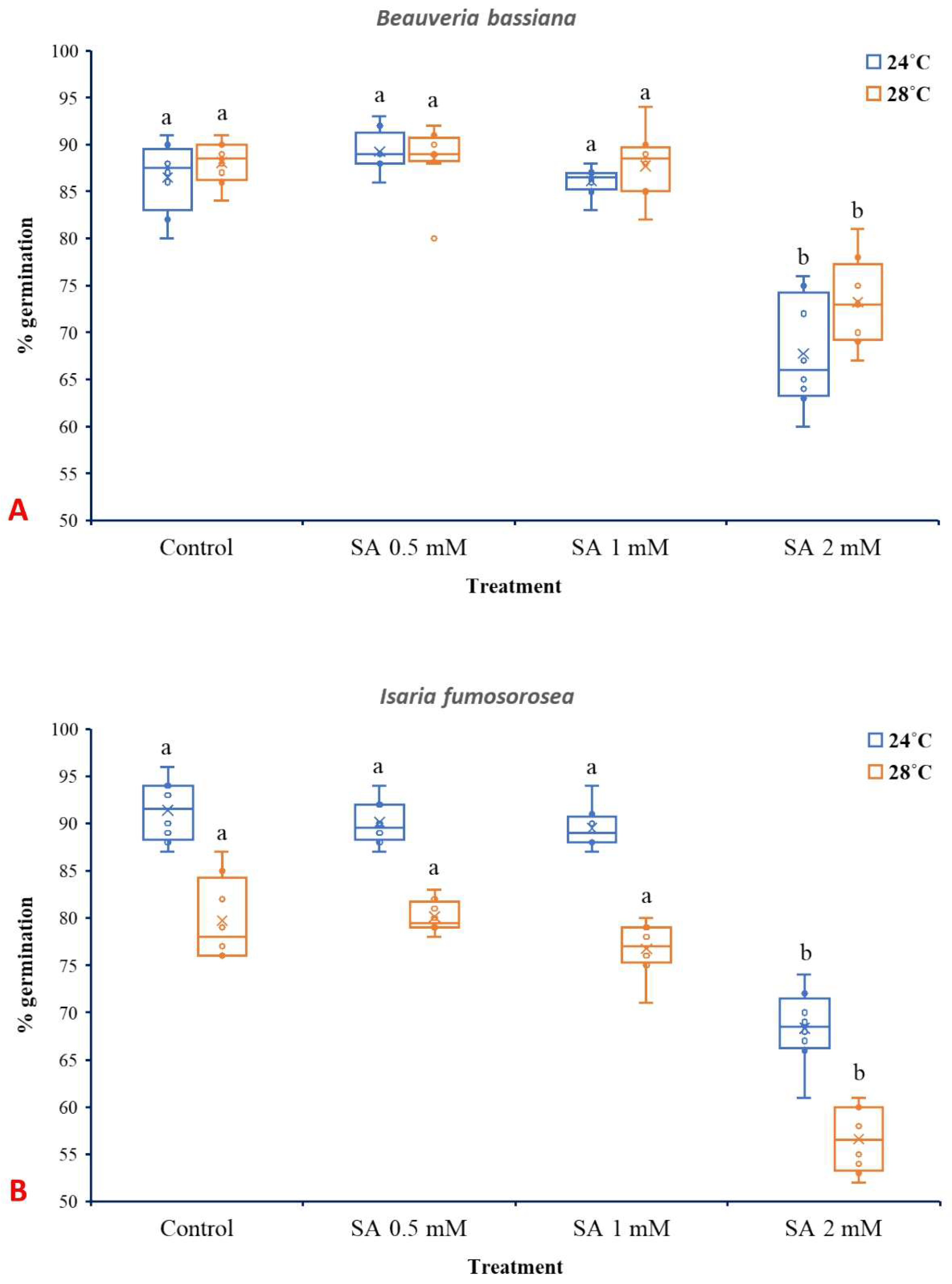 Microorganisms 13 01630 g005