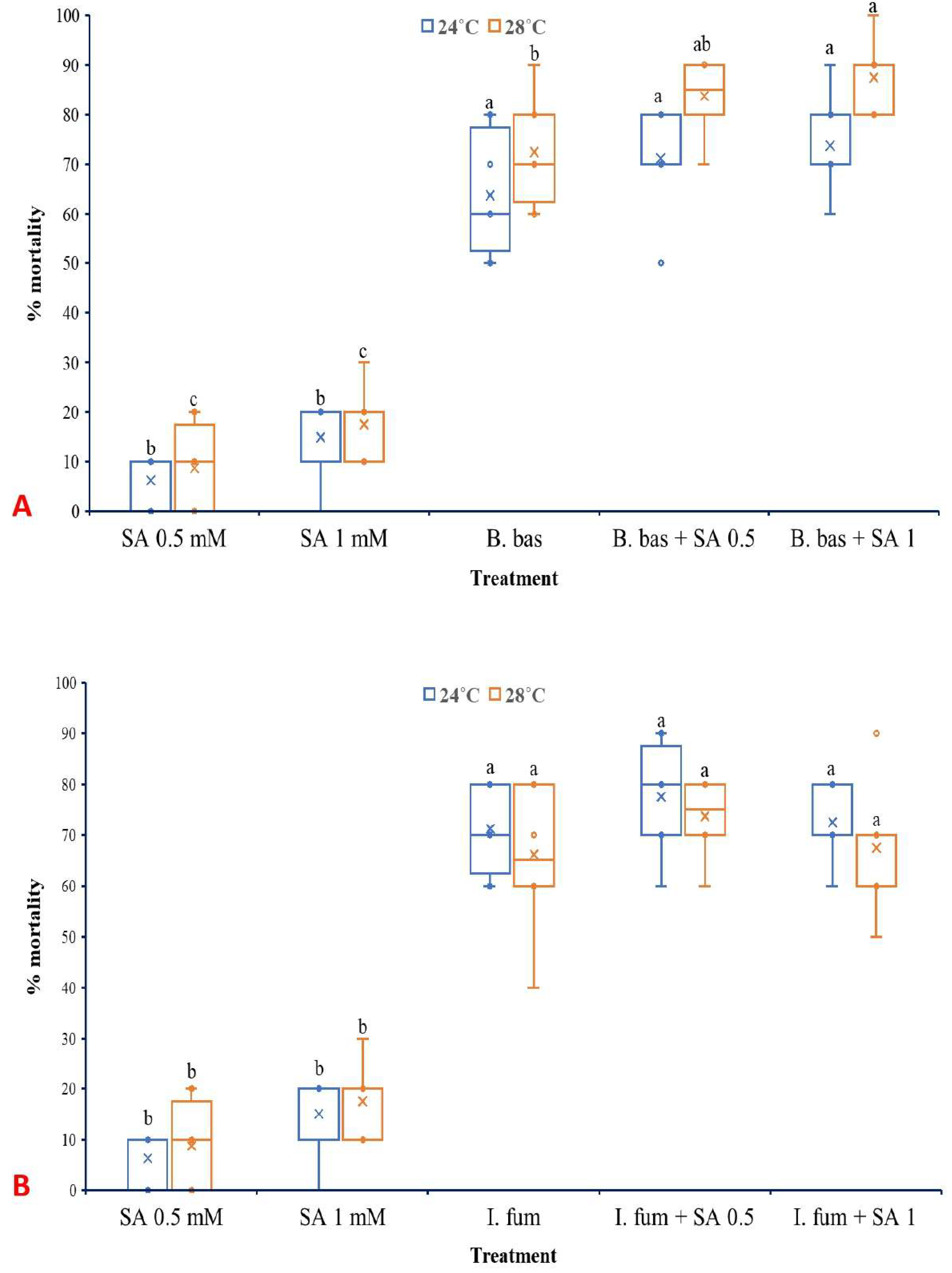 Microorganisms 13 01630 g006