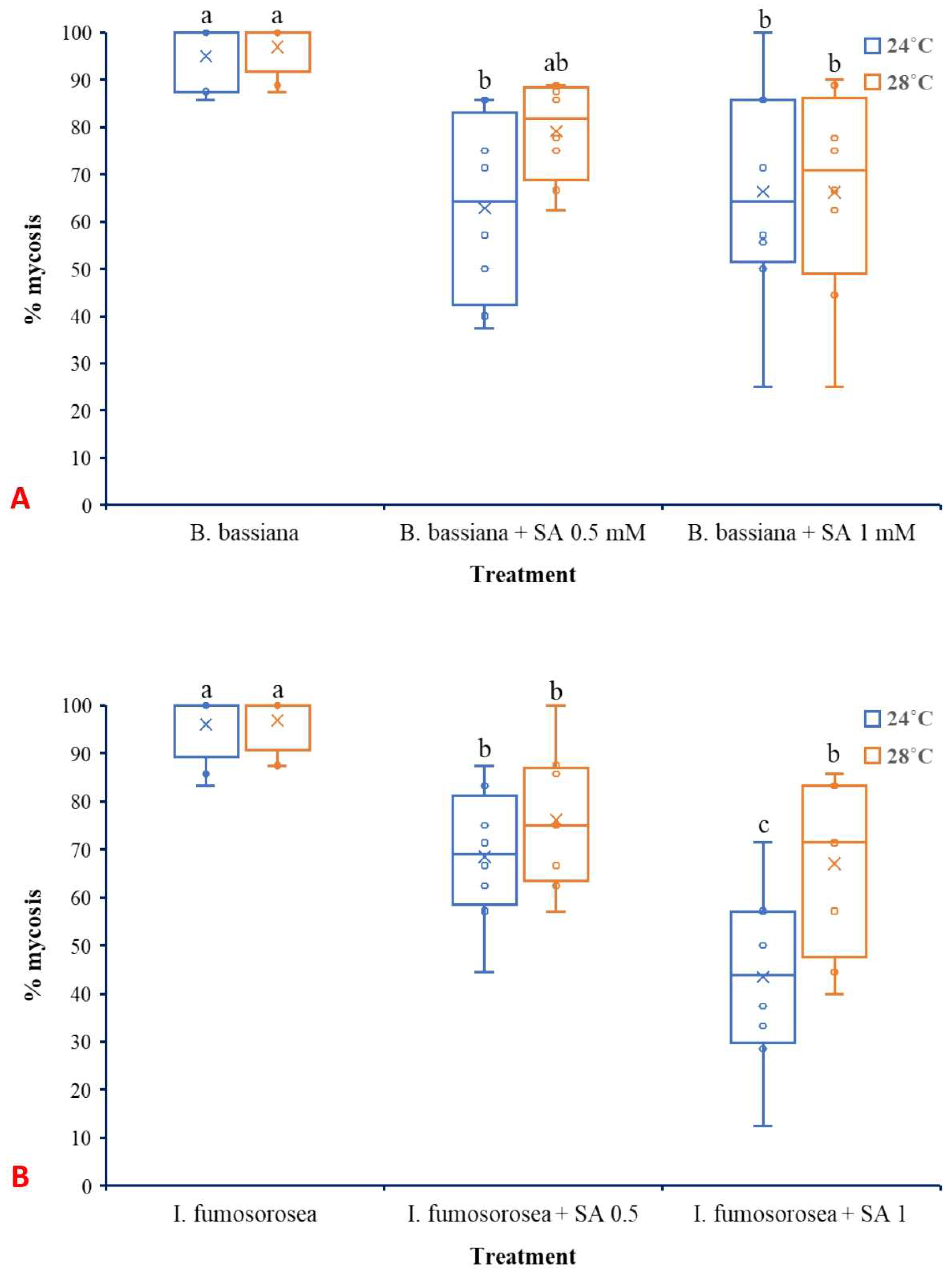 Microorganisms 13 01630 g007