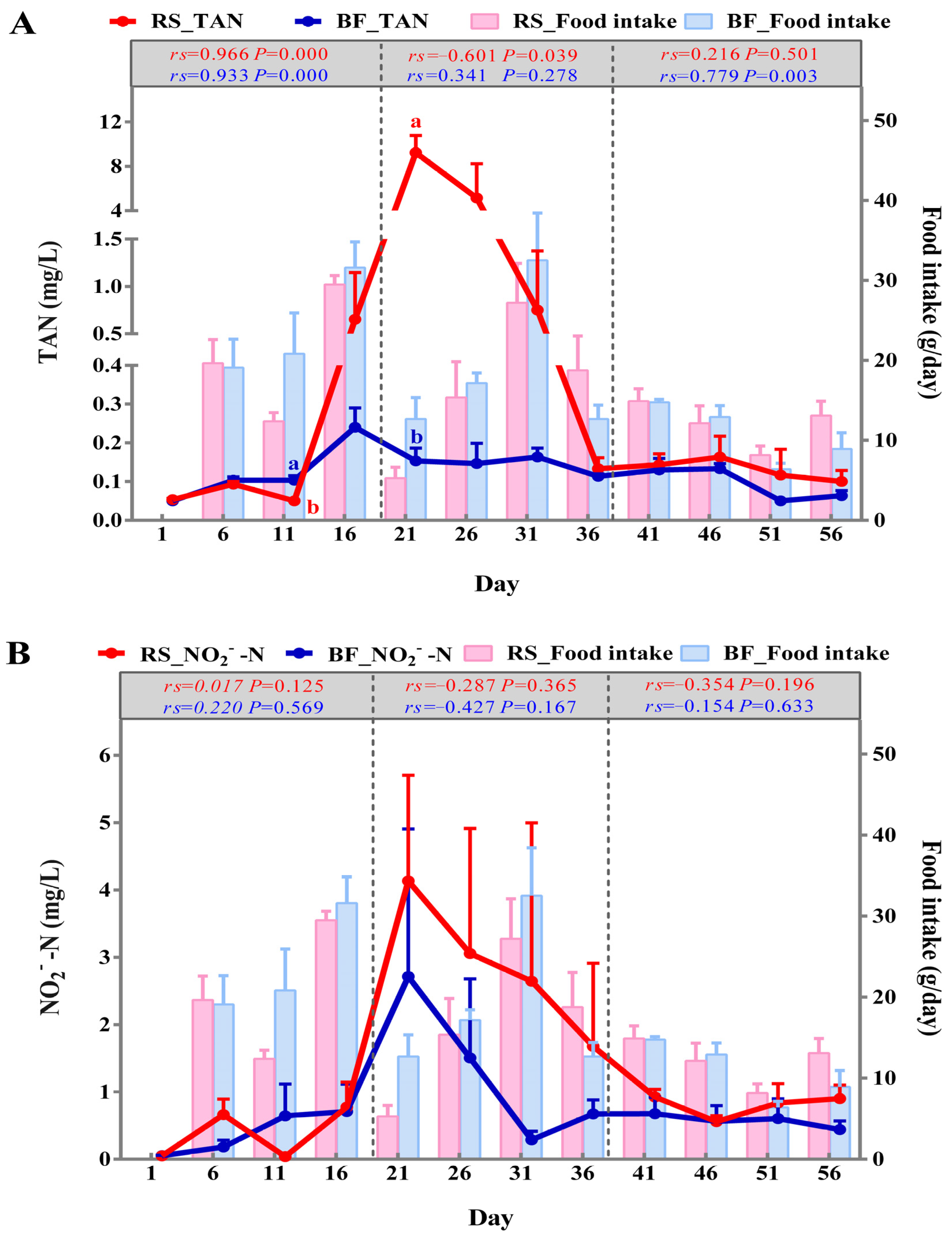 Microorganisms 13 01631 g001