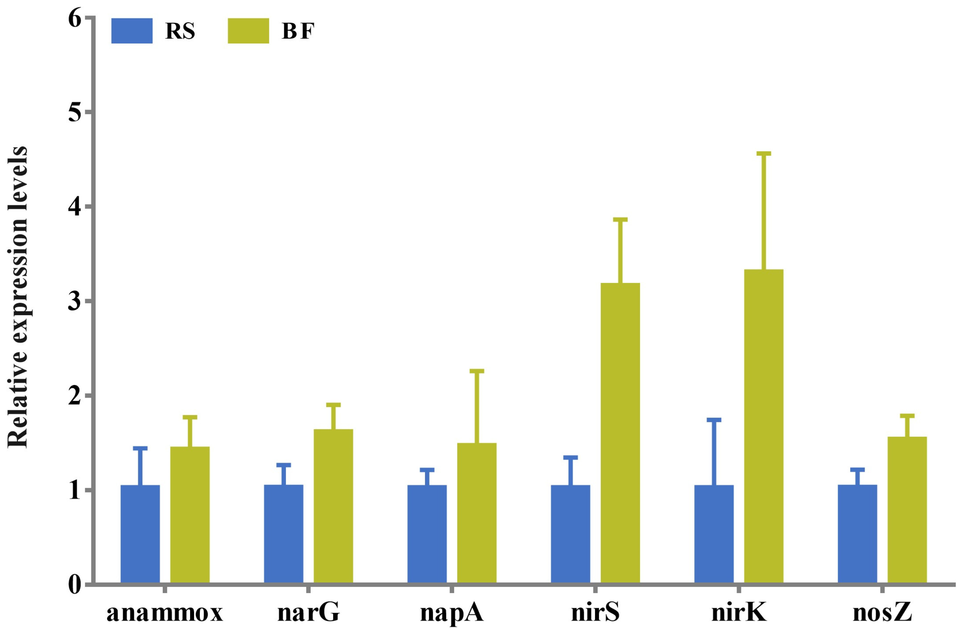 Microorganisms 13 01631 g005