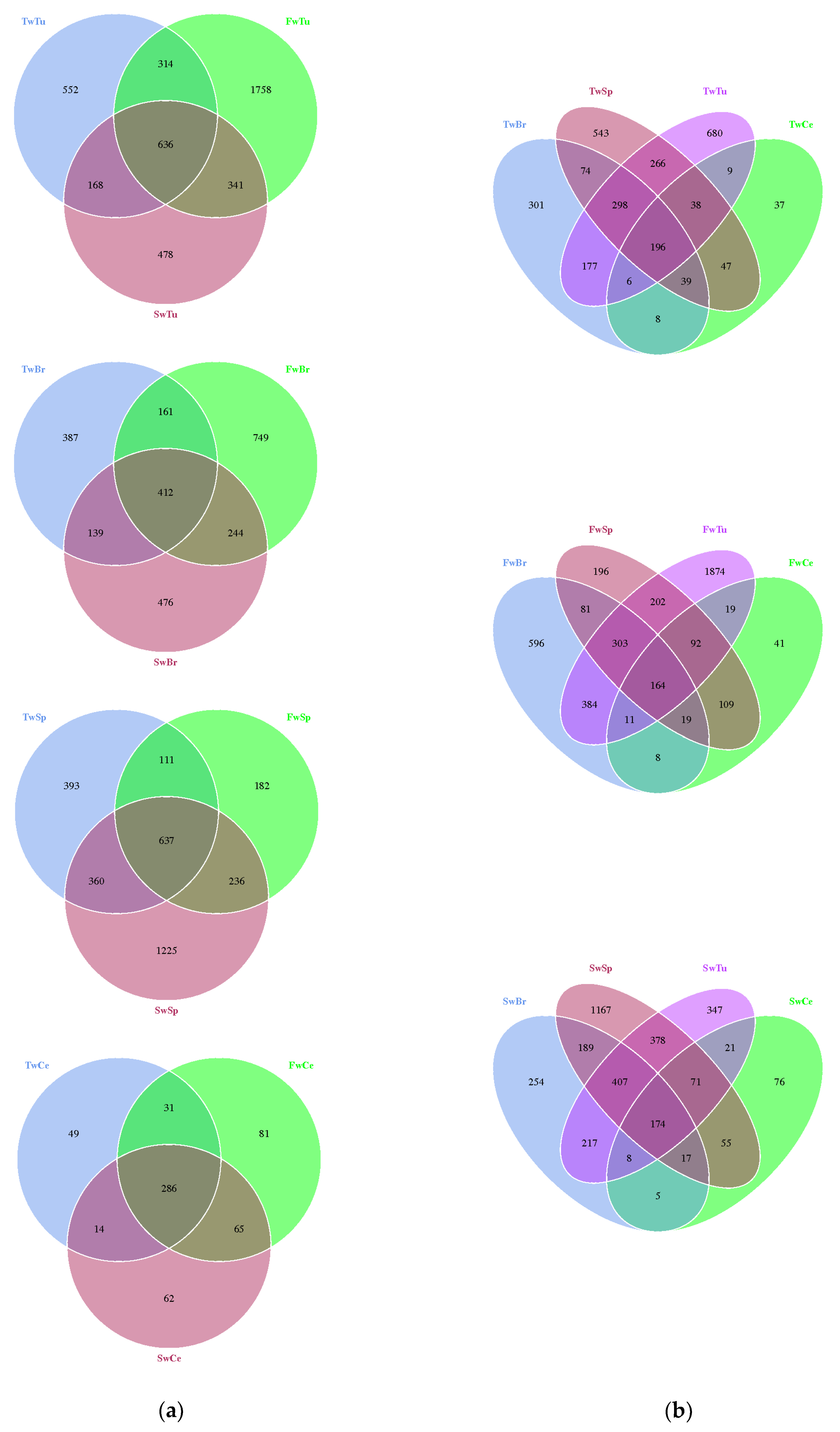 Microorganisms 13 01632 g002