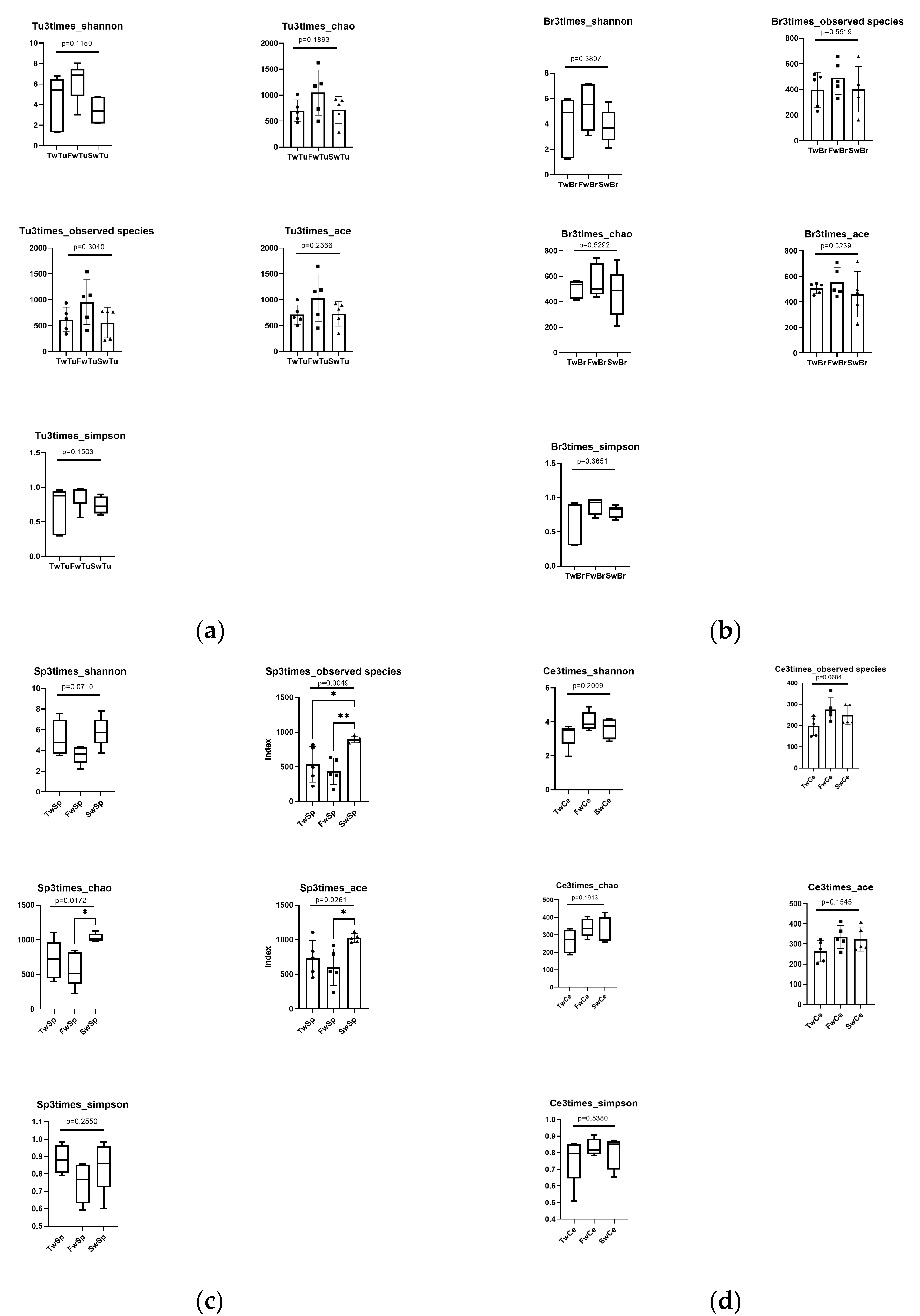 Microorganisms 13 01632 g003a