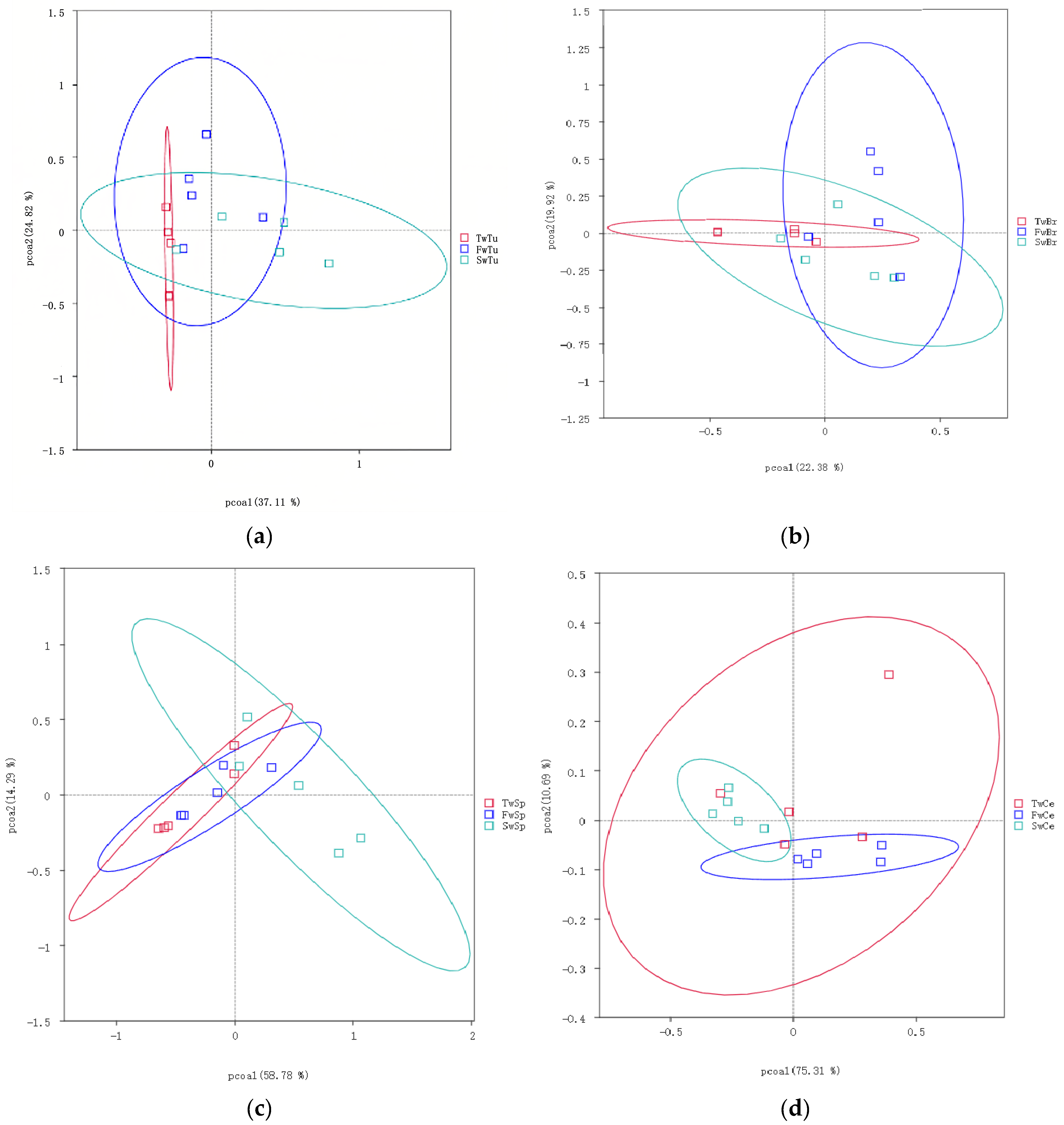 Microorganisms 13 01632 g004a