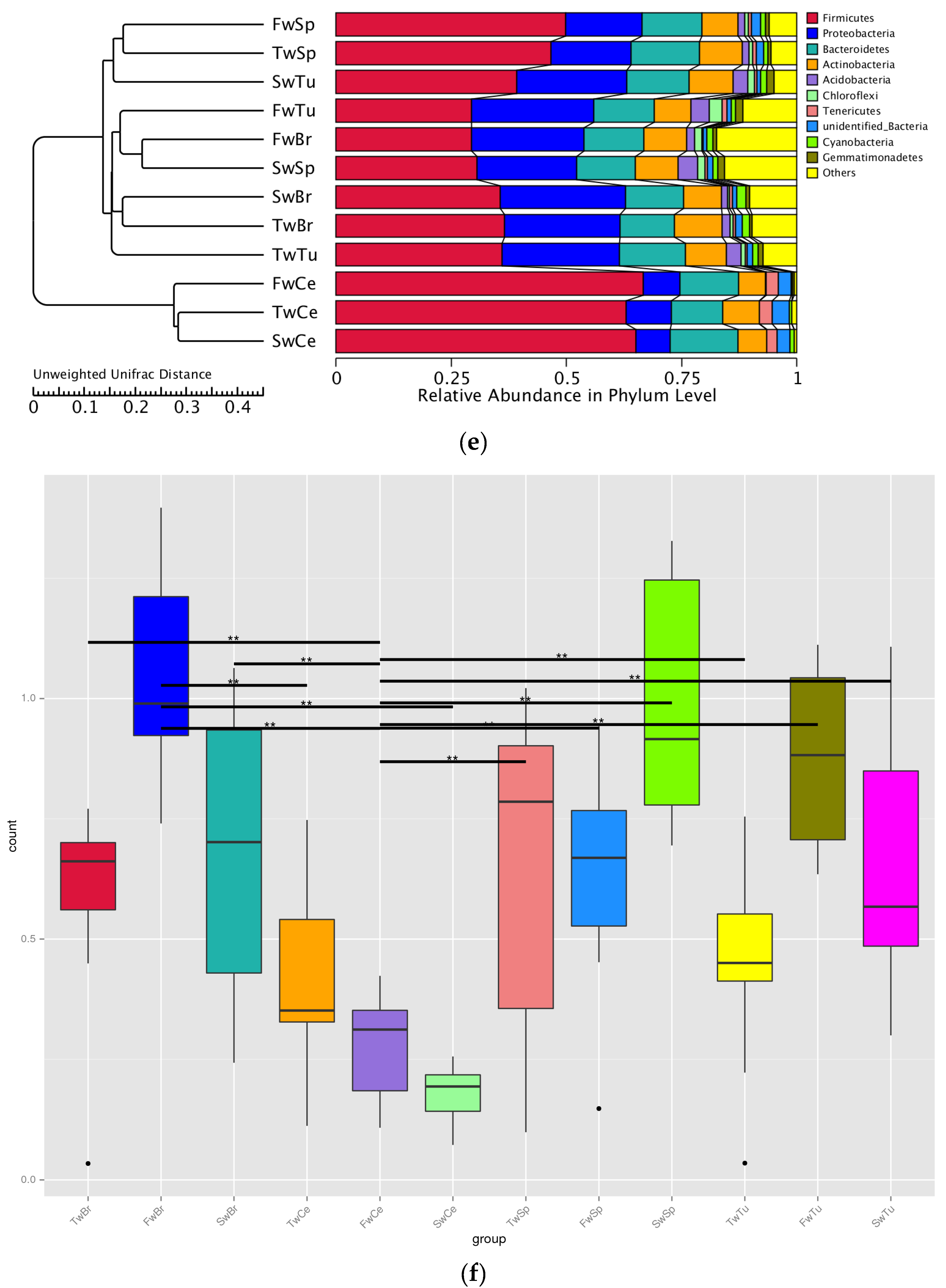 Microorganisms 13 01632 g004b