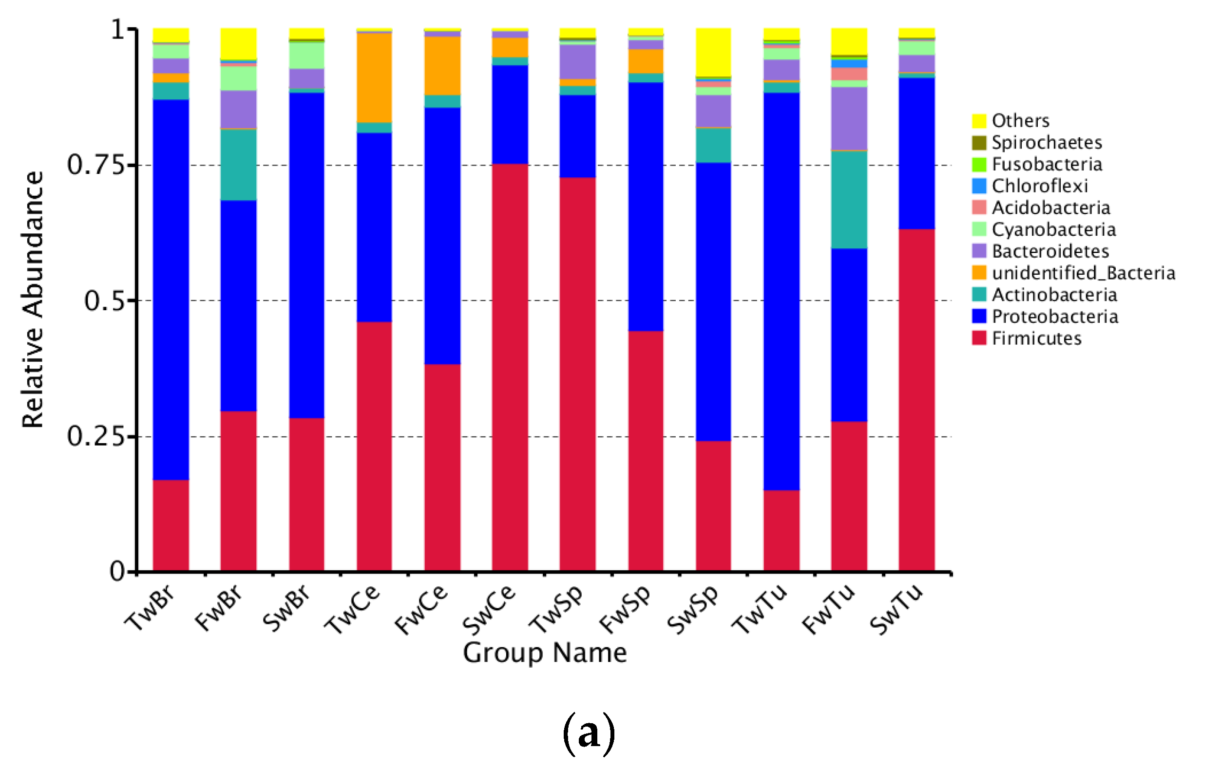 Microorganisms 13 01632 g005a
