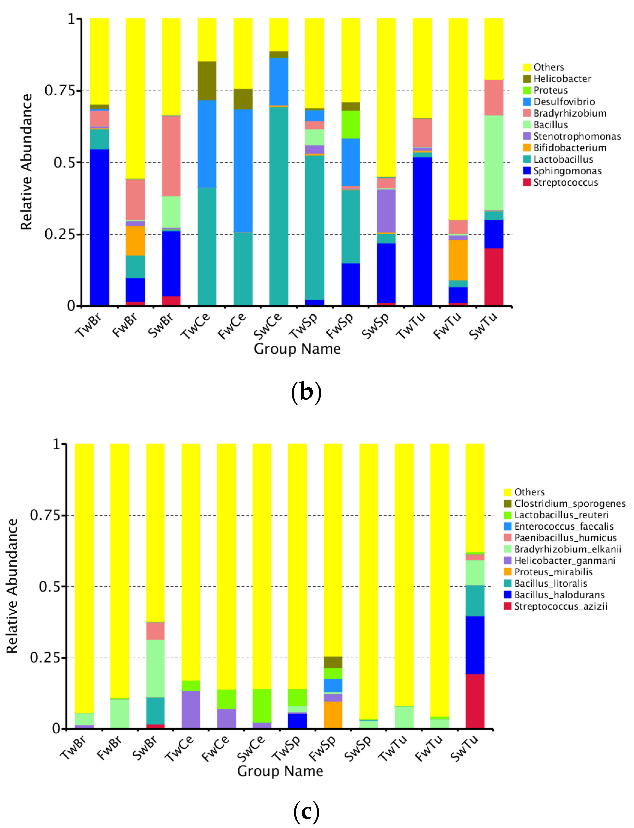 Microorganisms 13 01632 g005b