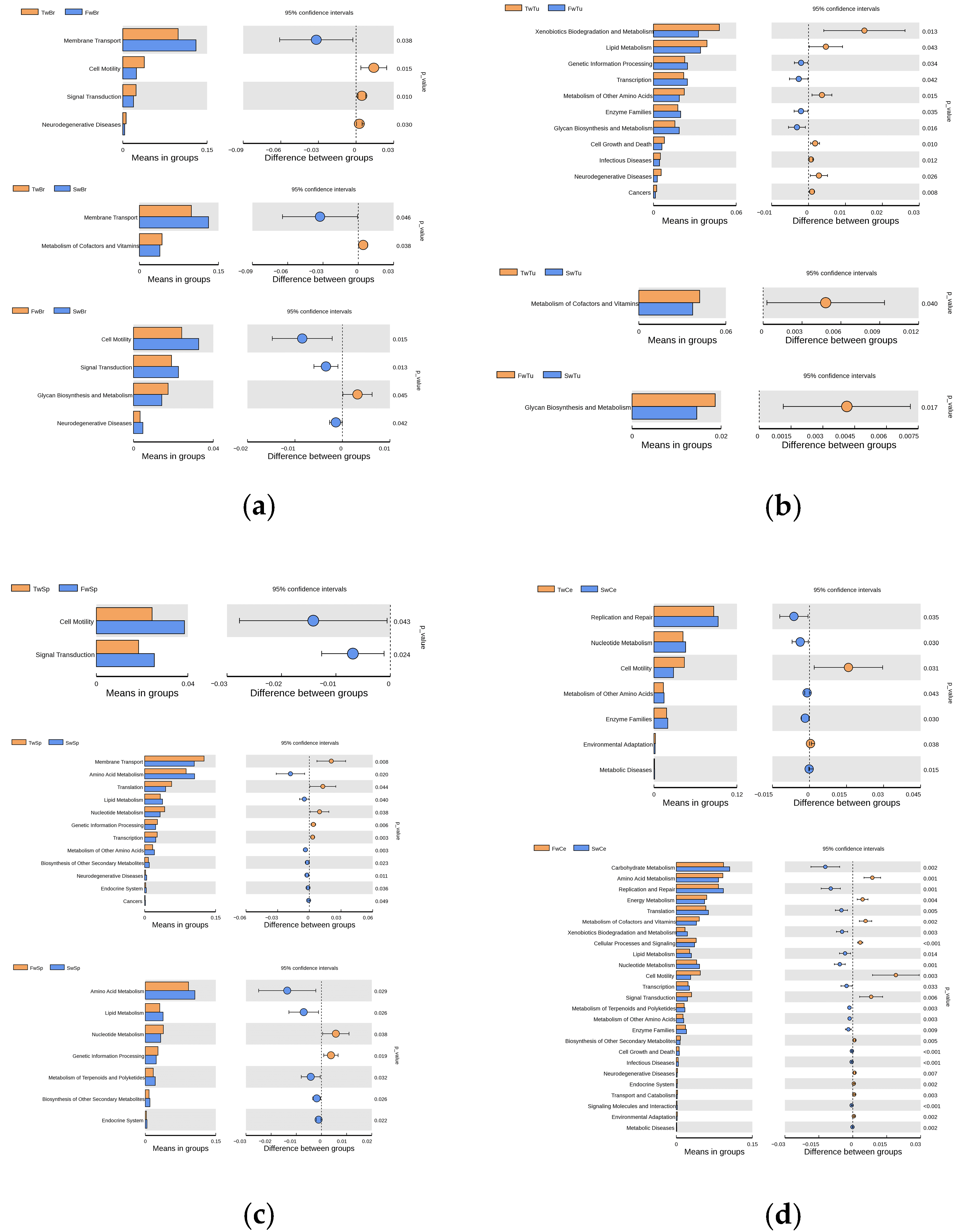 Microorganisms 13 01632 g007