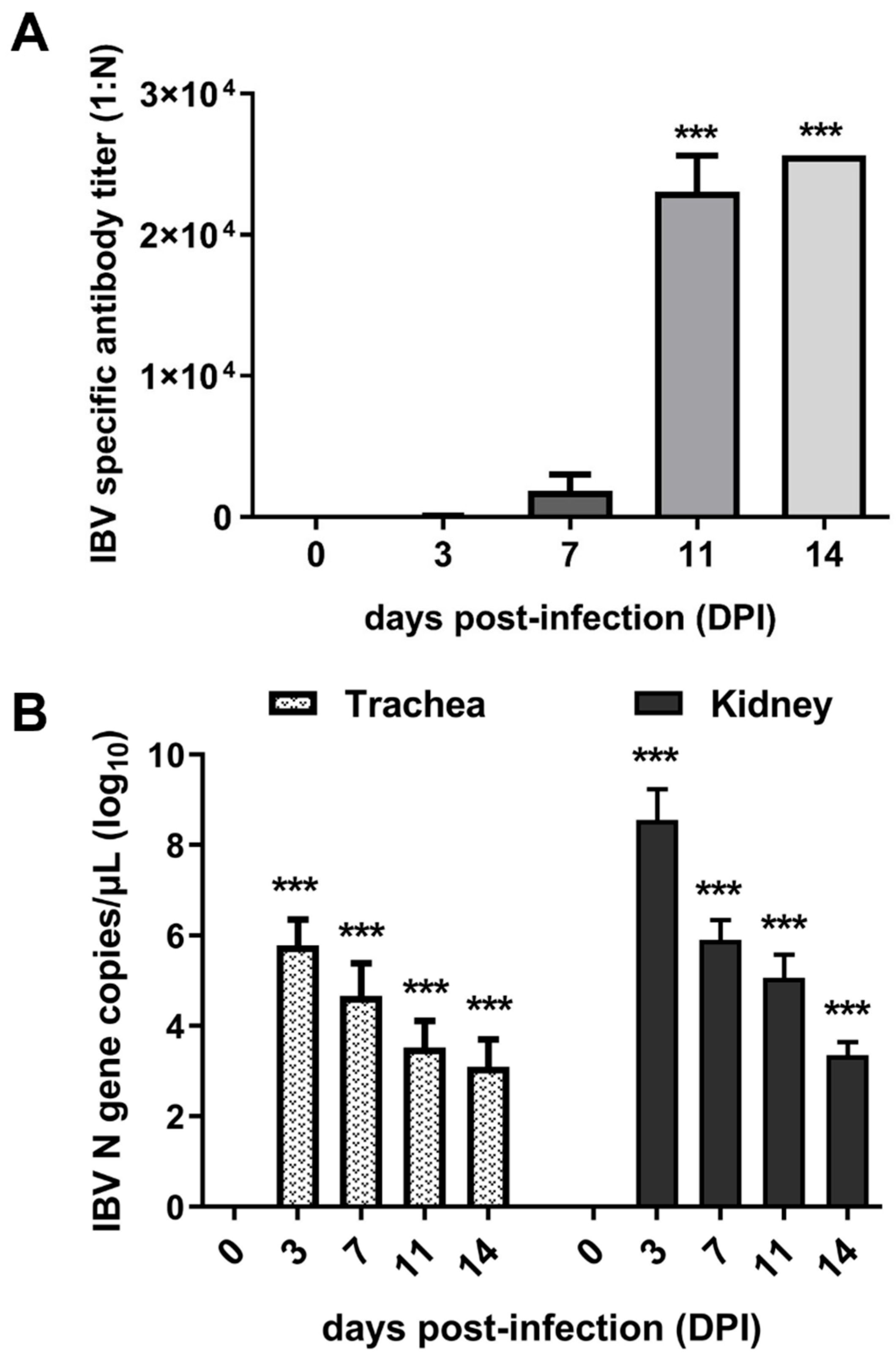 Microorganisms 13 01633 g001