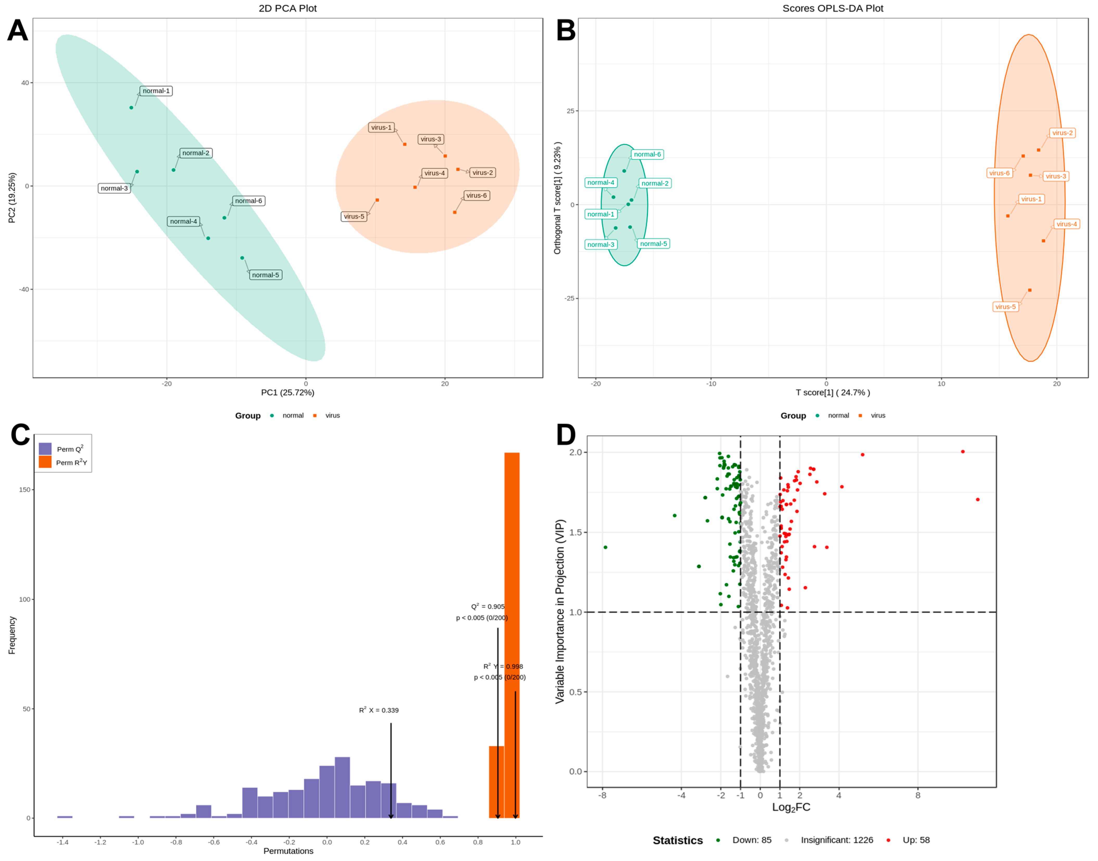Microorganisms 13 01633 g002