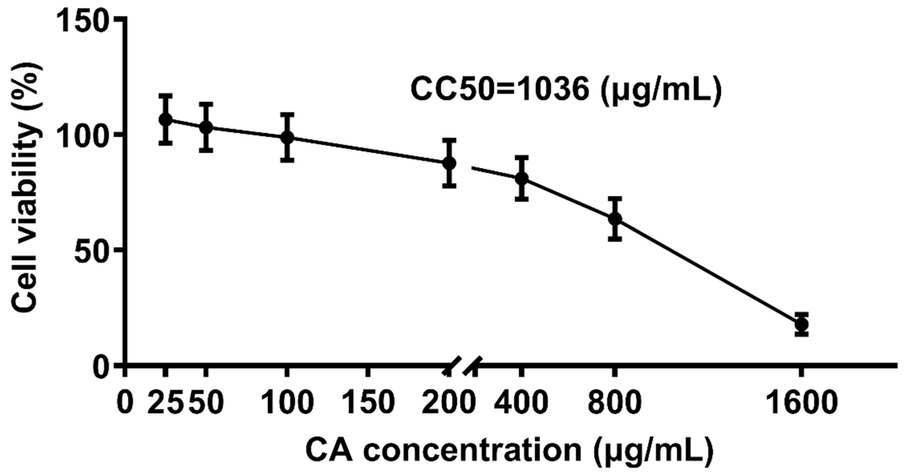Microorganisms 13 01633 g004