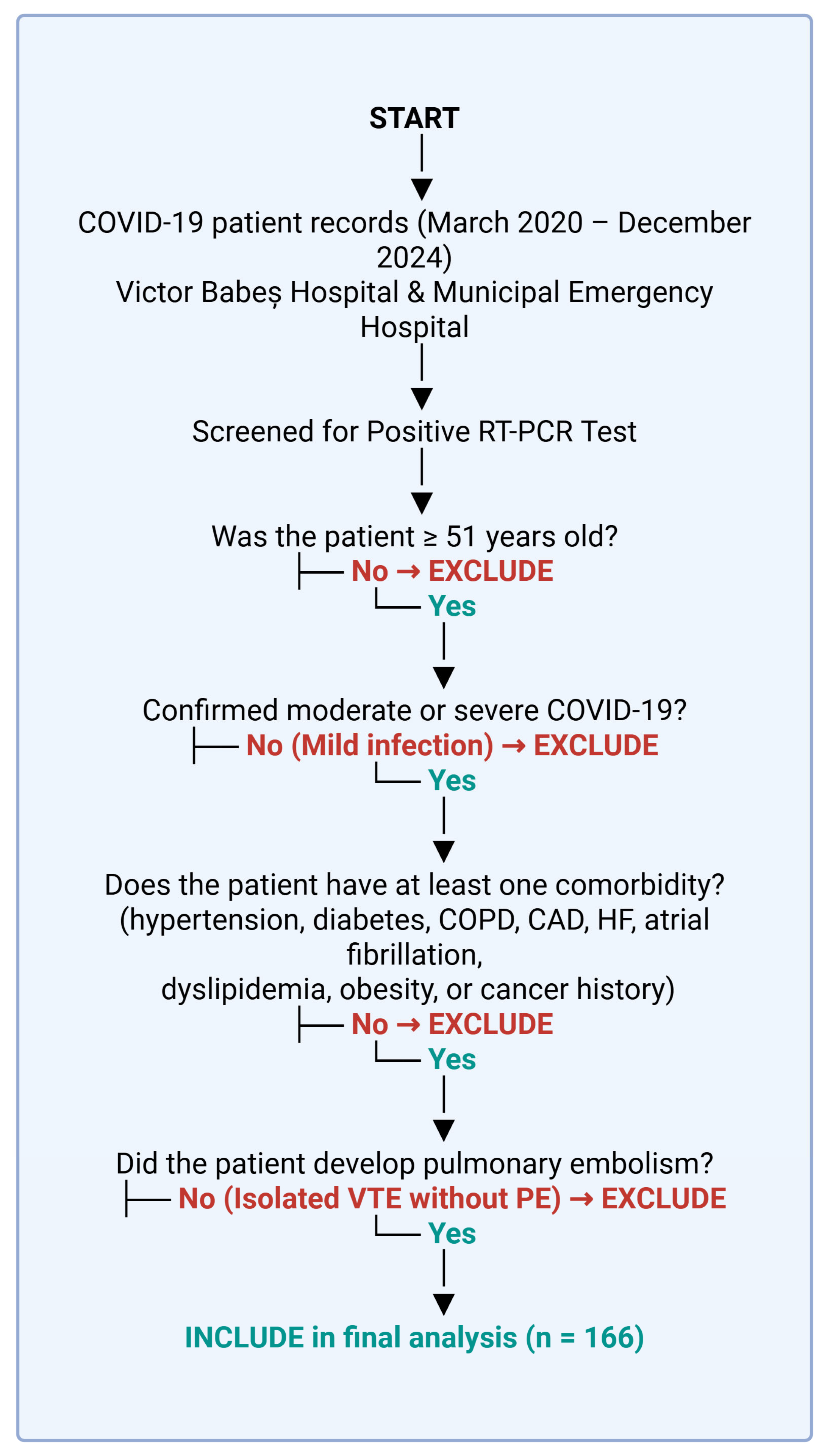 Microorganisms 13 01634 g004