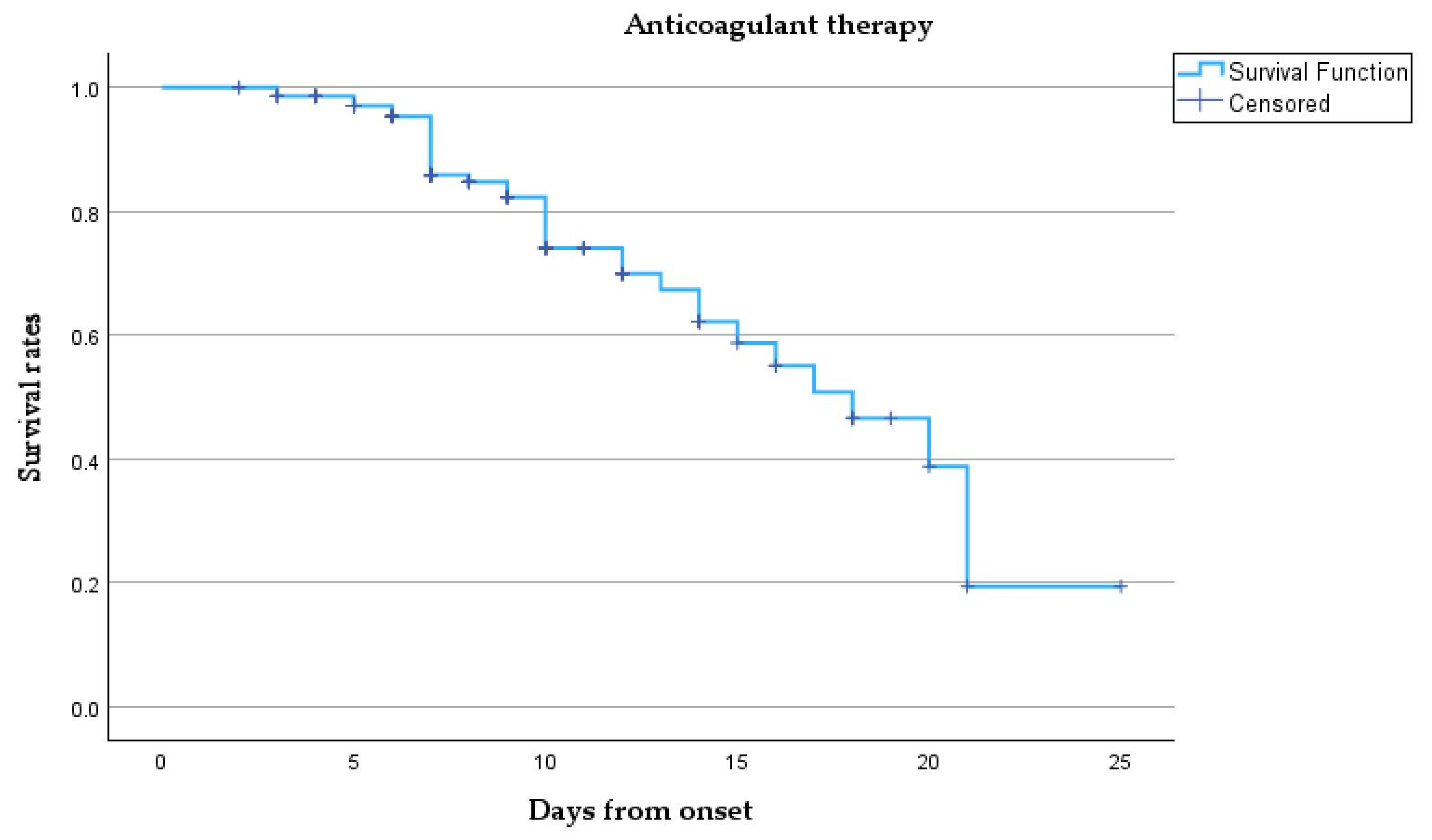 Microorganisms 13 01634 g005
