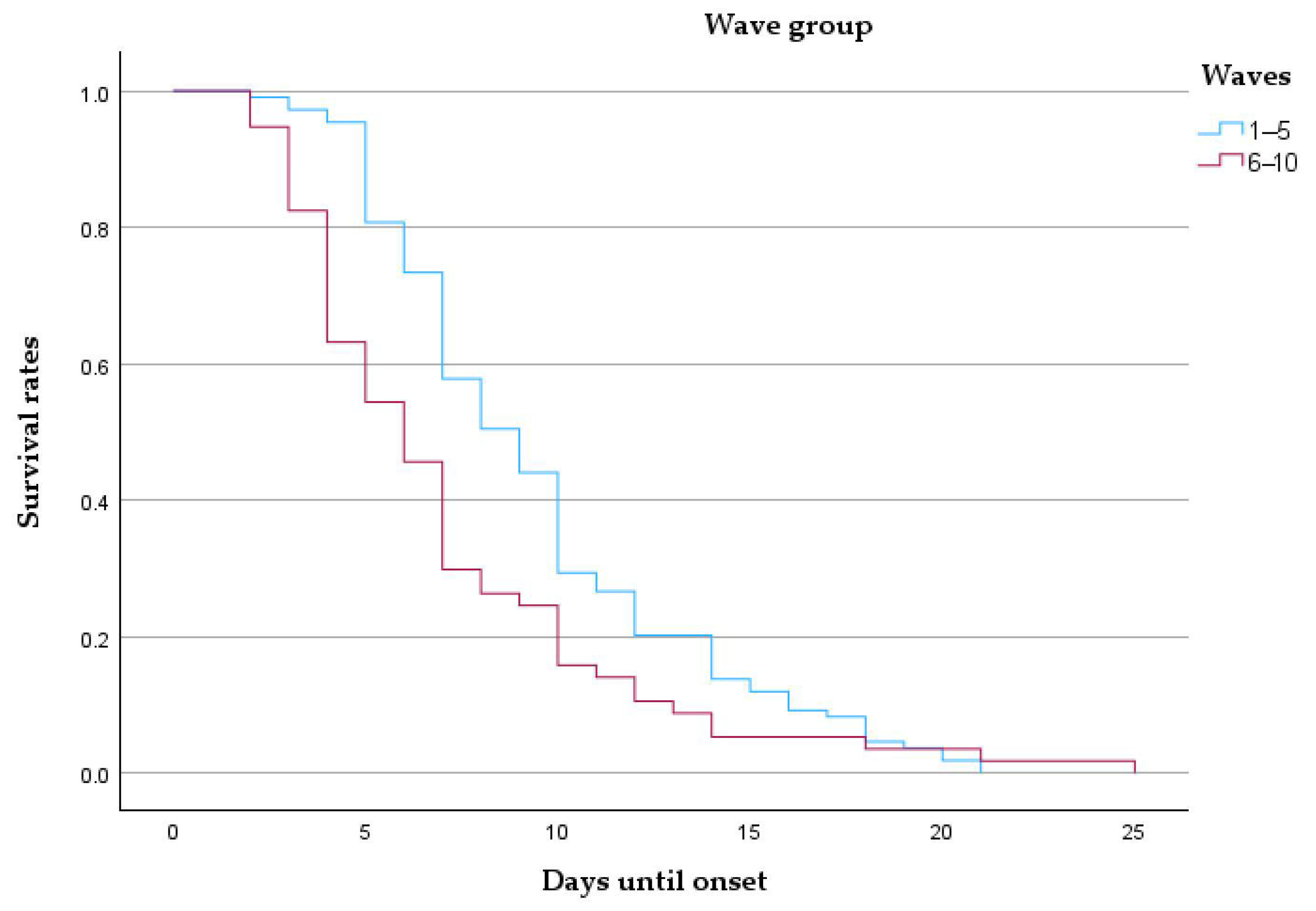 Microorganisms 13 01634 g007