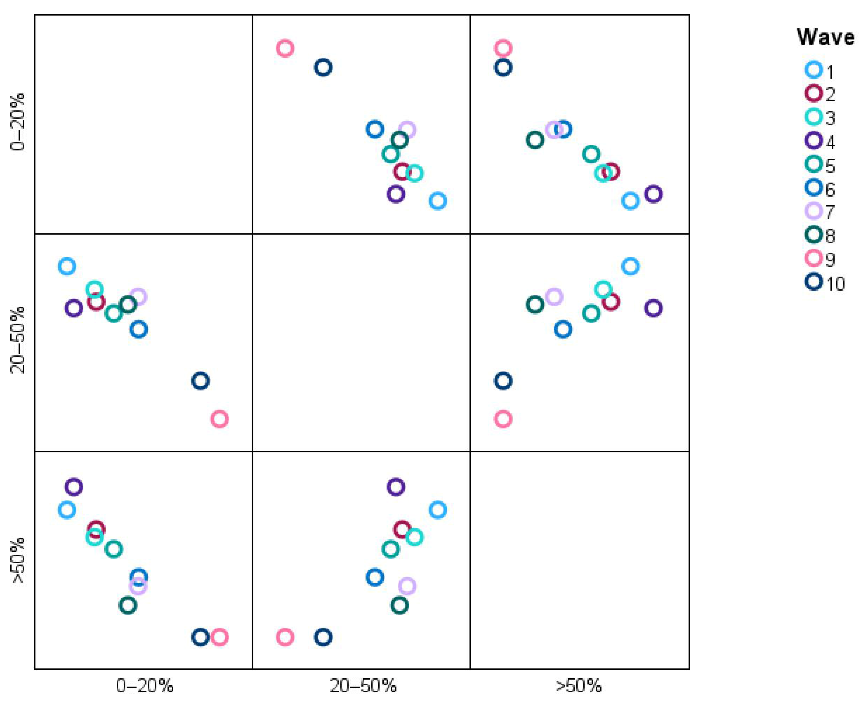 Microorganisms 13 01634 g013
