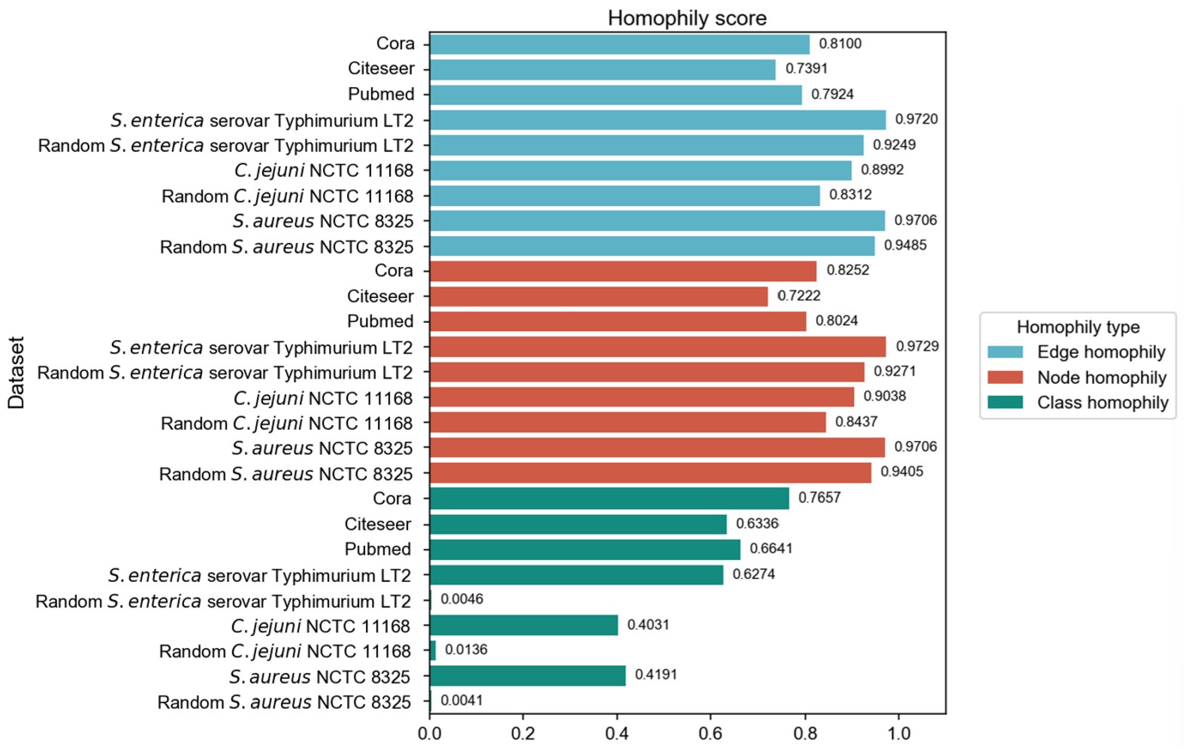 Microorganisms 13 01635 g002
