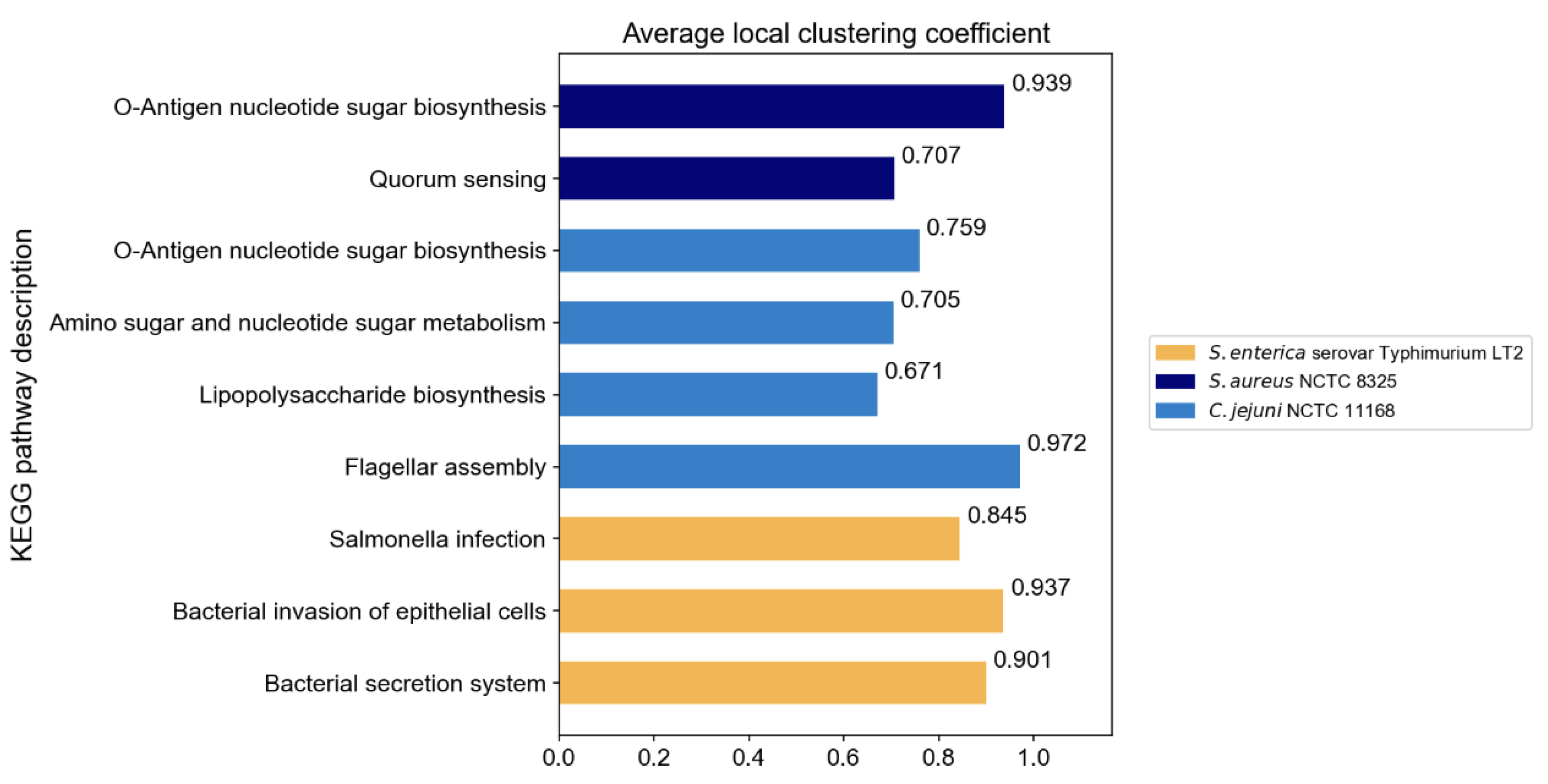 Microorganisms 13 01635 g003