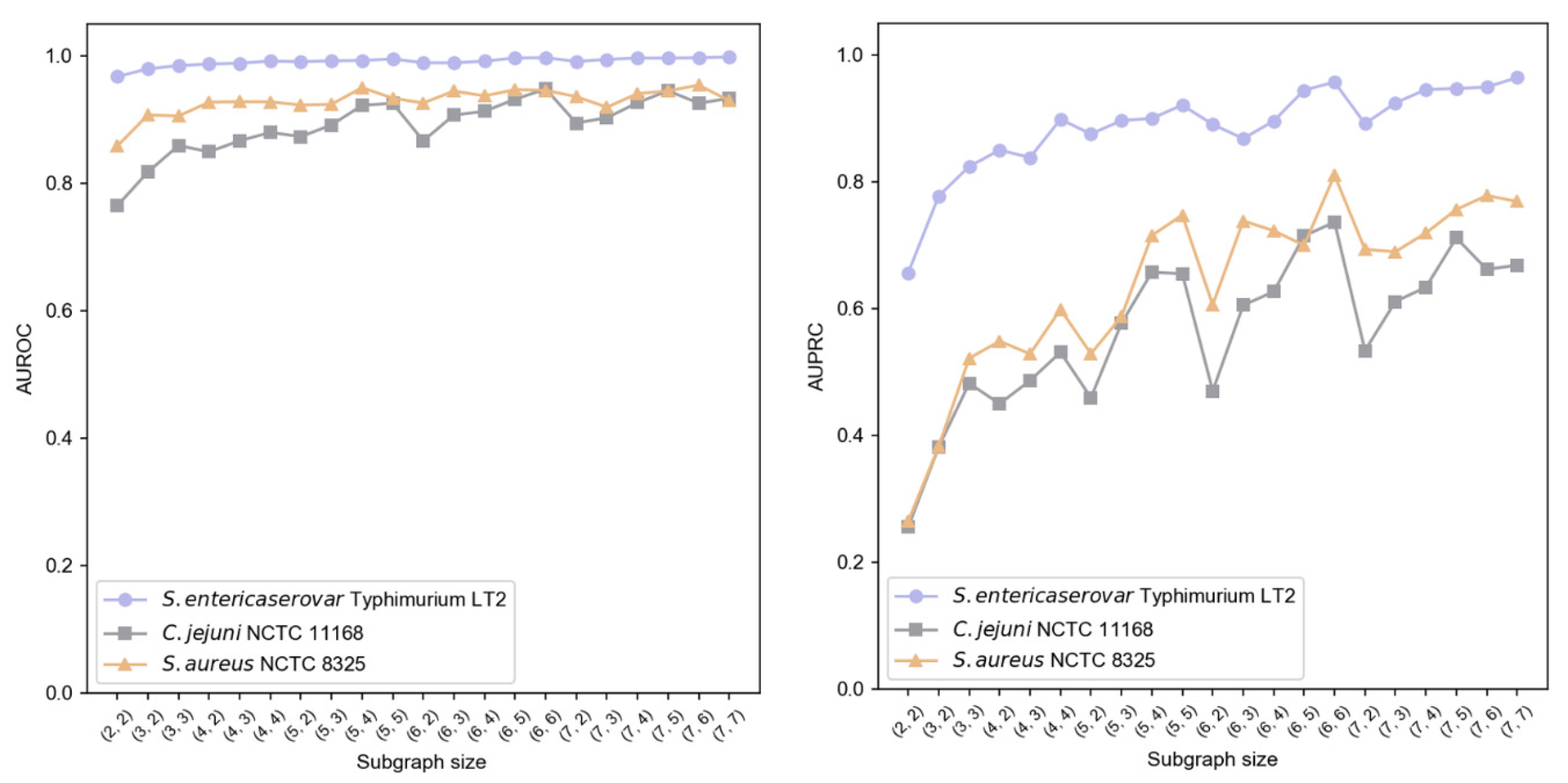 Microorganisms 13 01635 g006