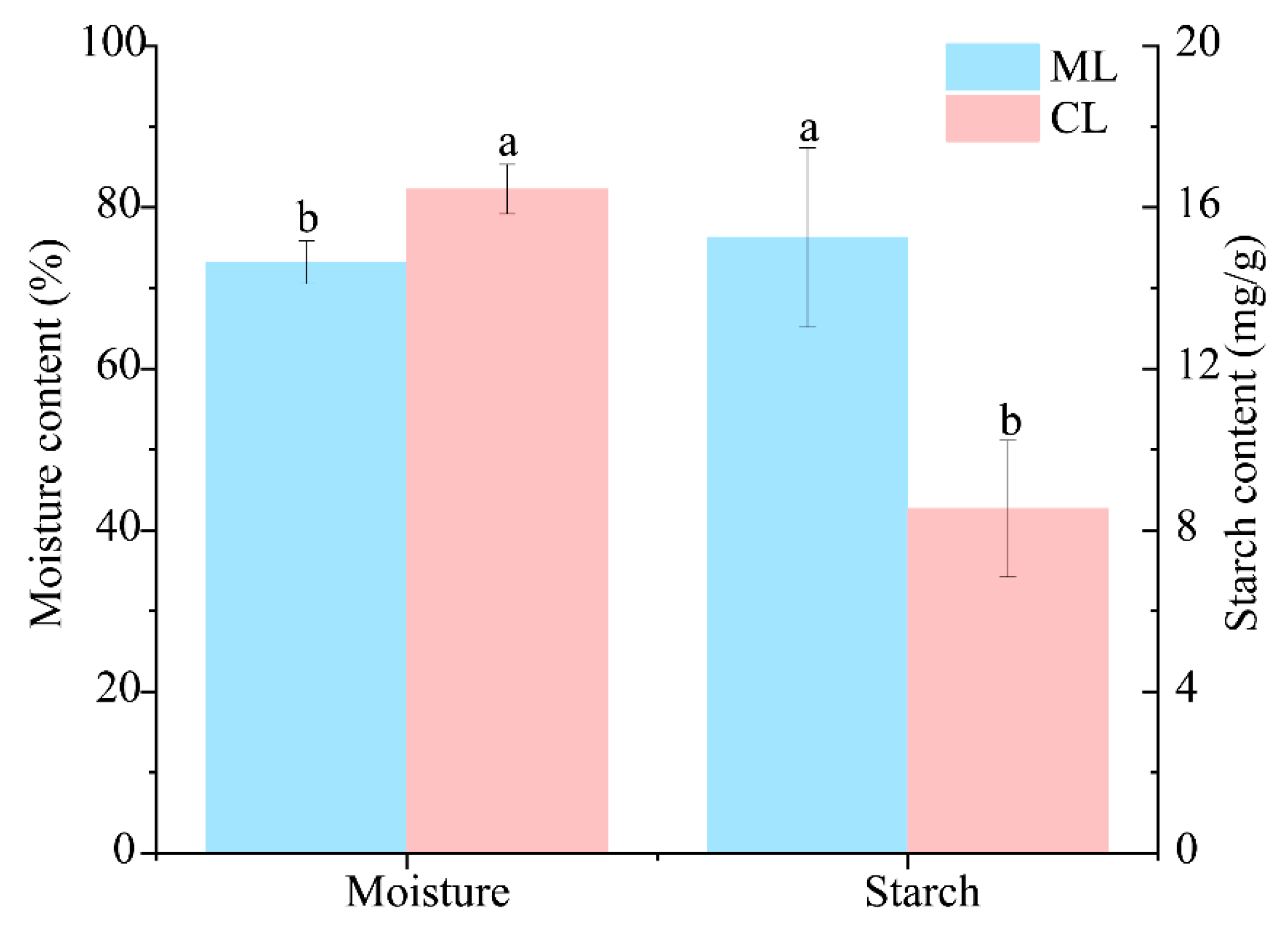 Microorganisms 13 01637 g001