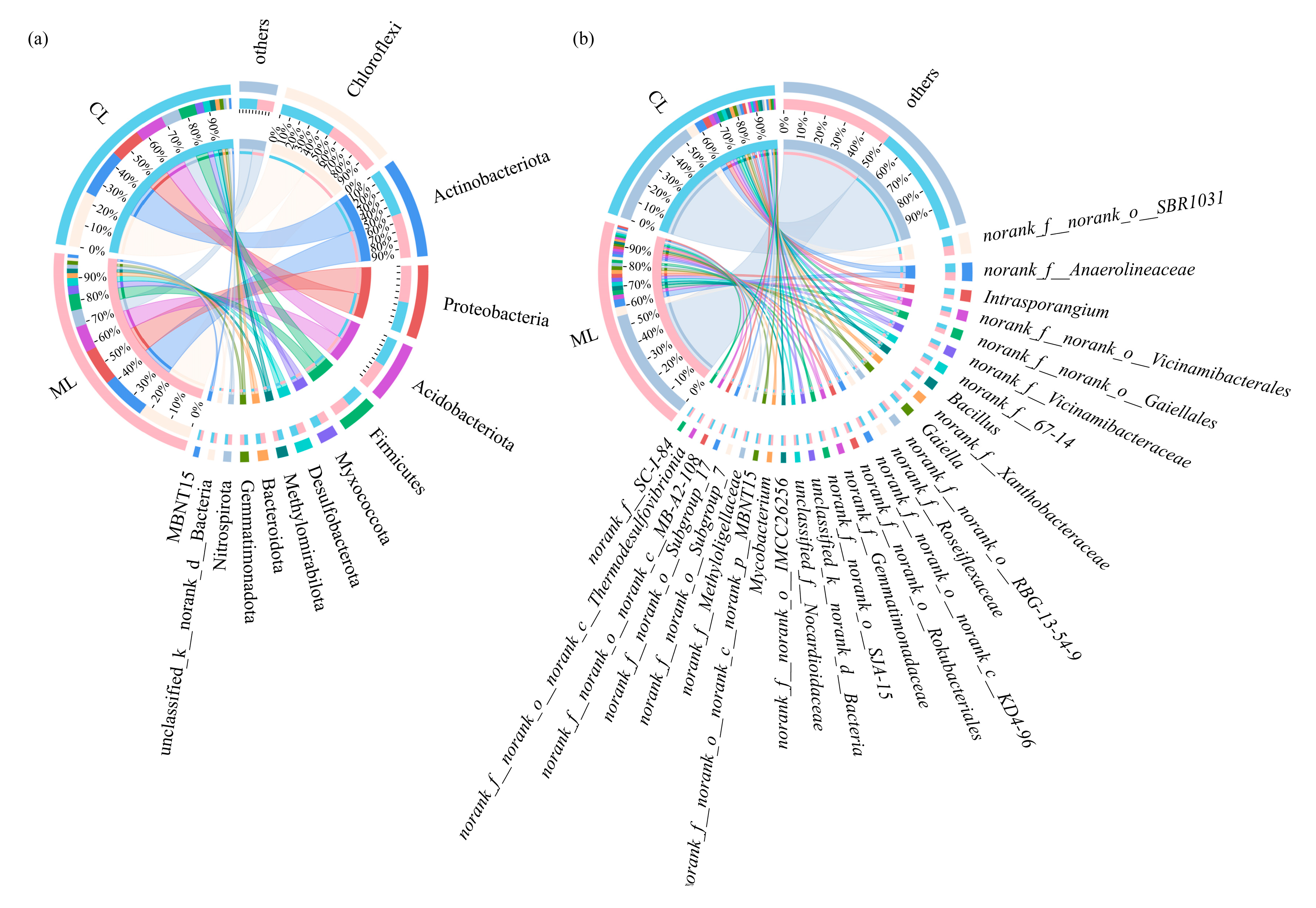 Microorganisms 13 01637 g003a