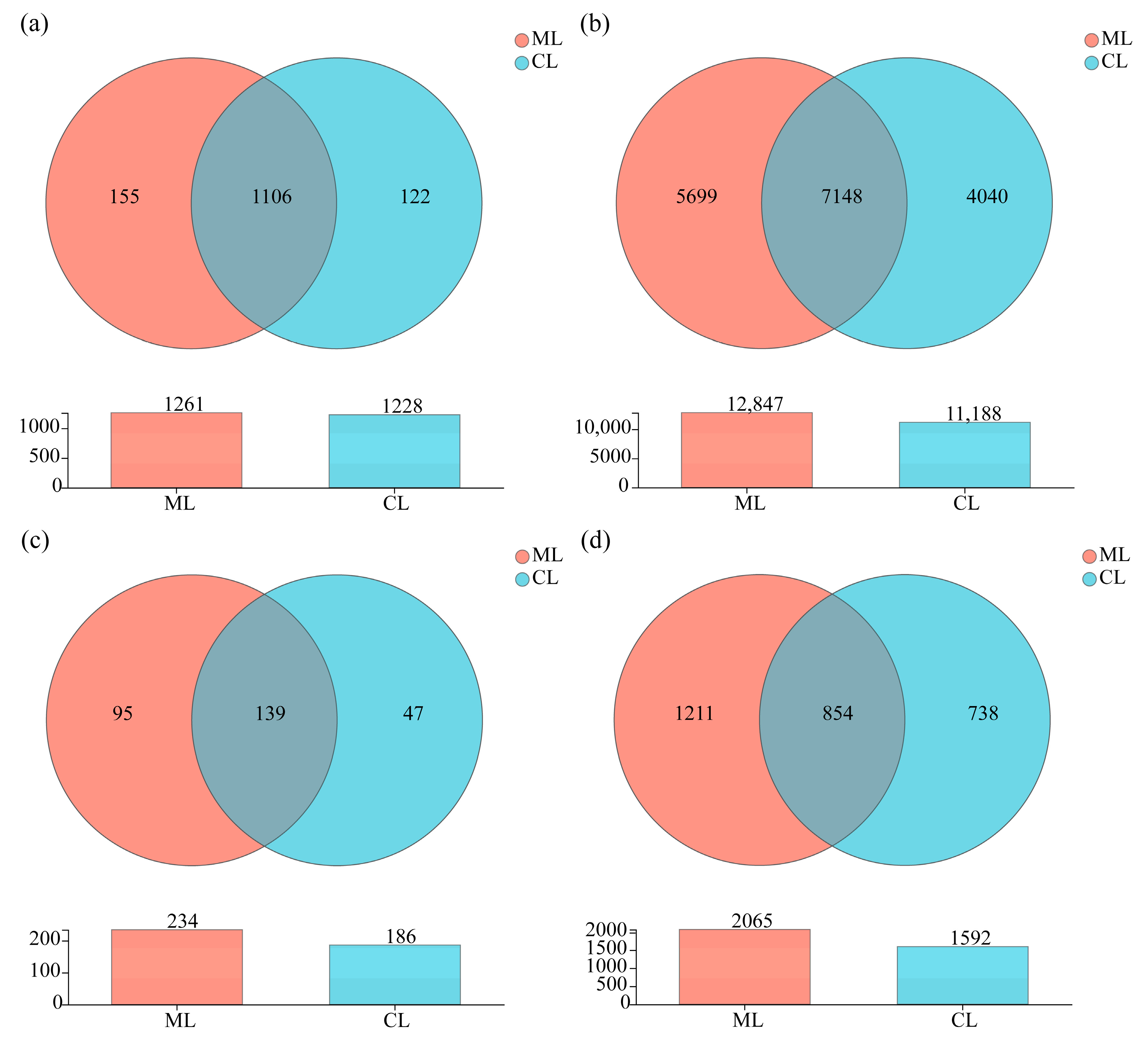 Microorganisms 13 01637 g005