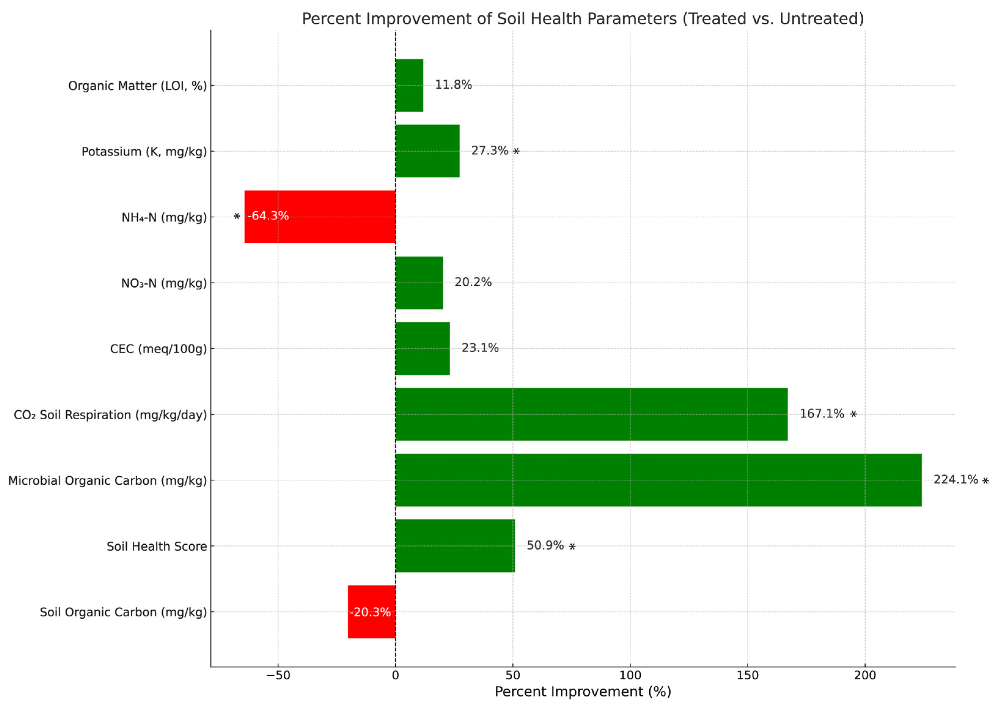Microorganisms 13 01638 g001