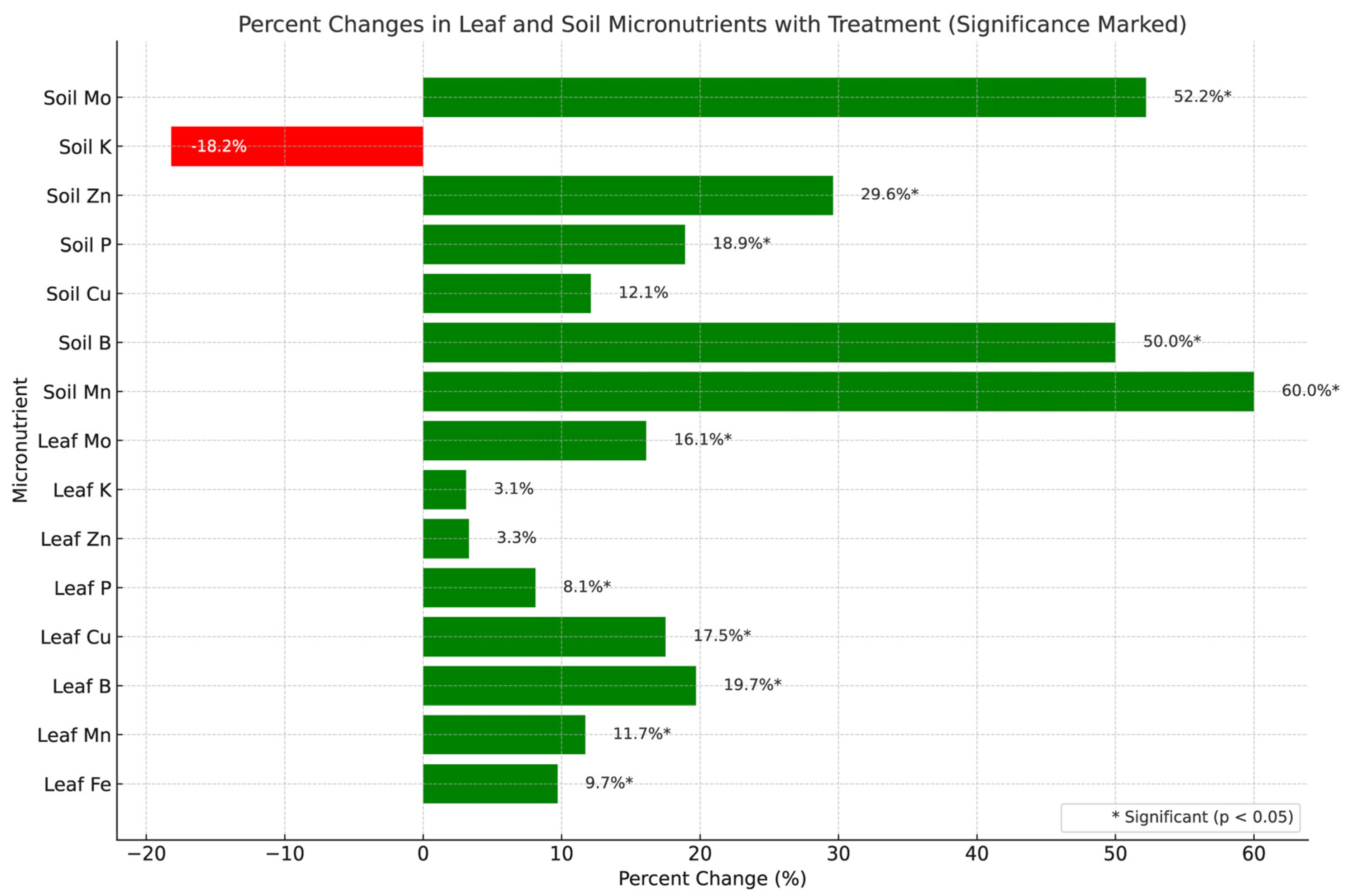 Microorganisms 13 01638 g002