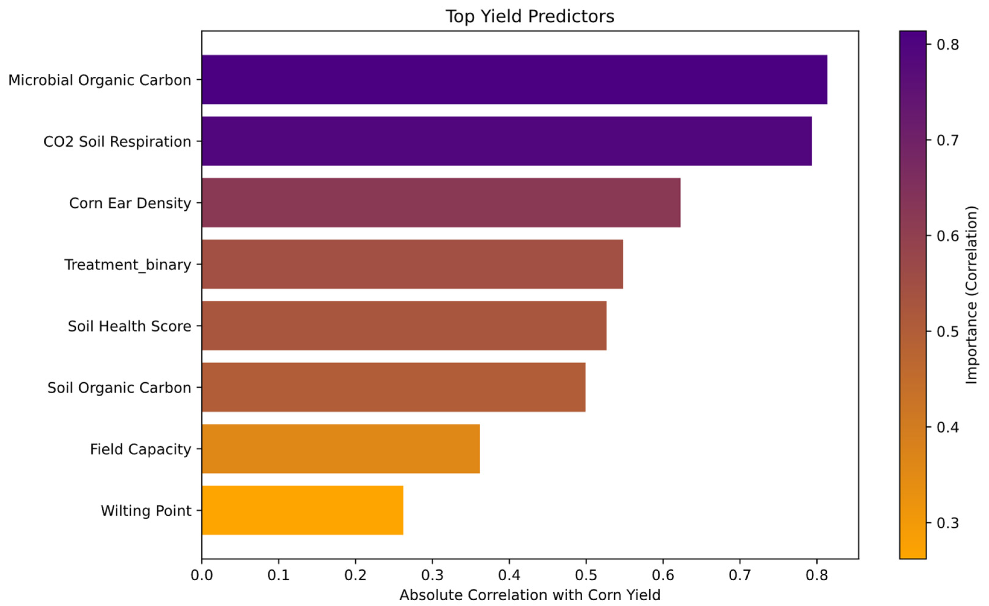 Microorganisms 13 01638 g004