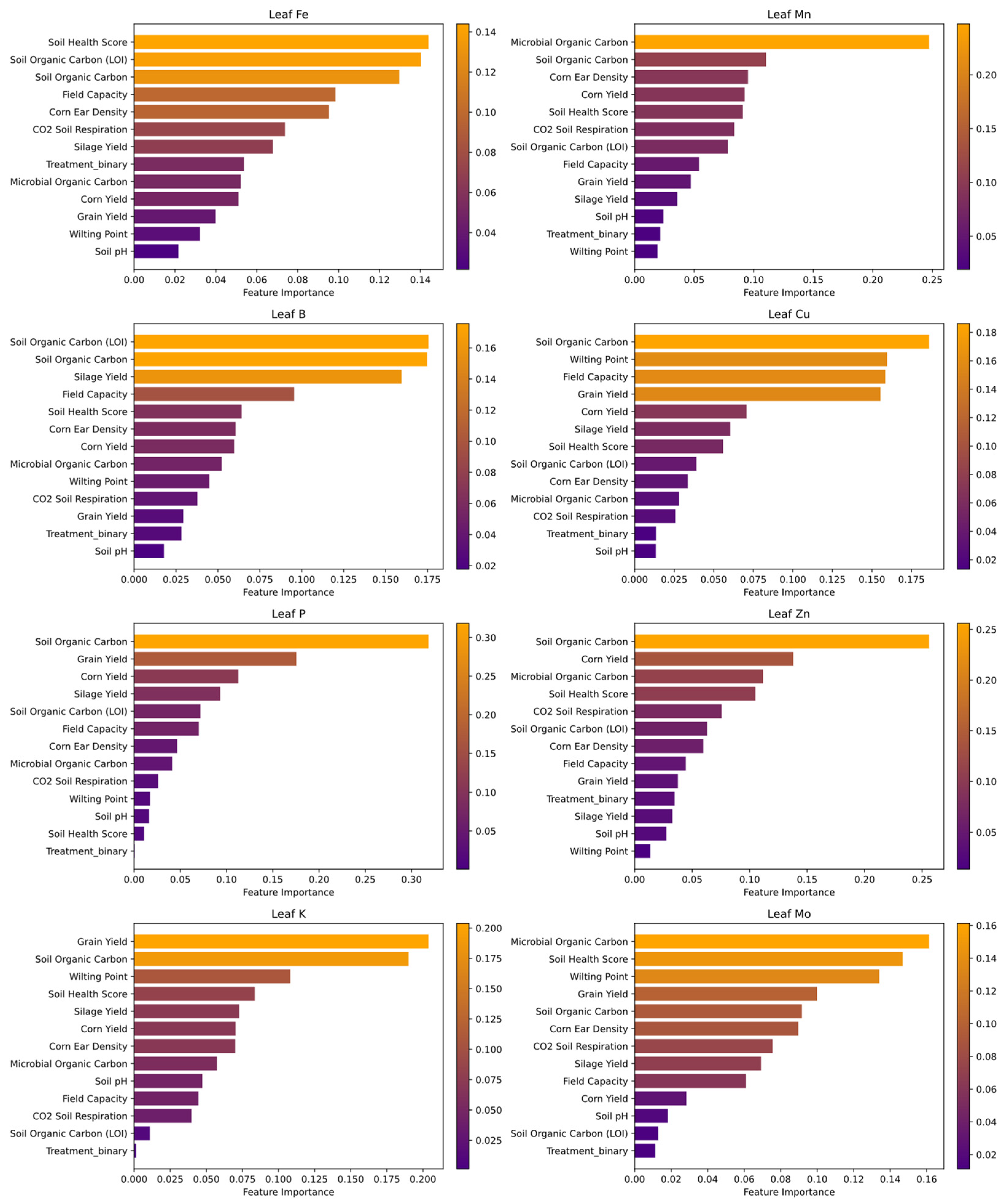 Microorganisms 13 01638 g005