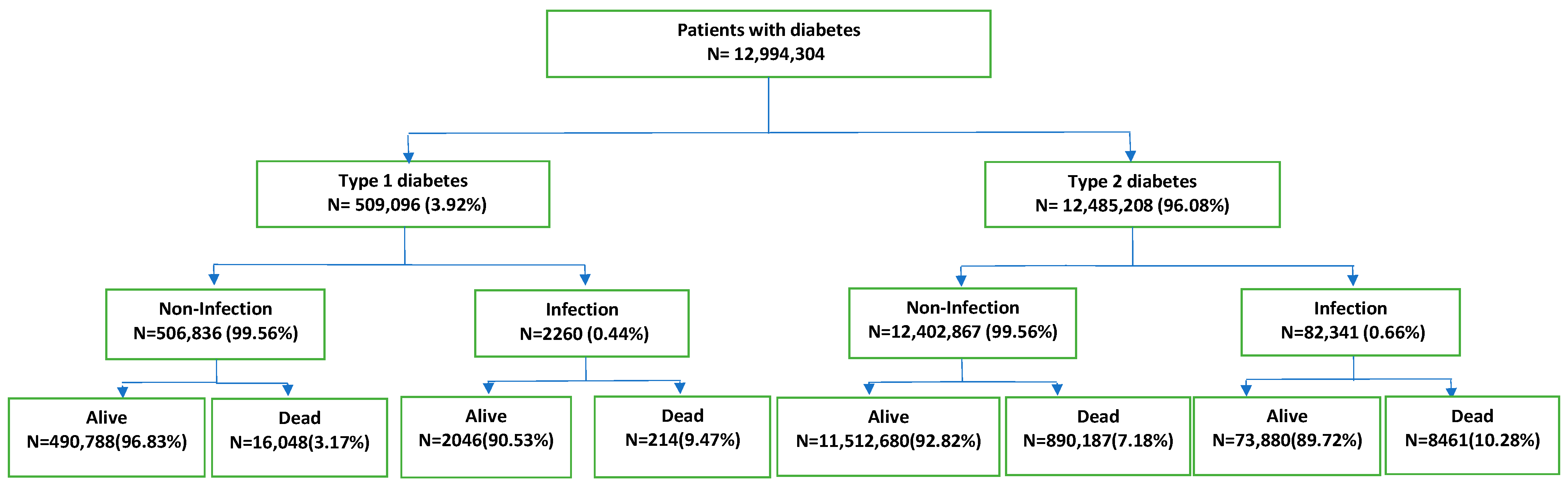 Microorganisms 13 01642 g001