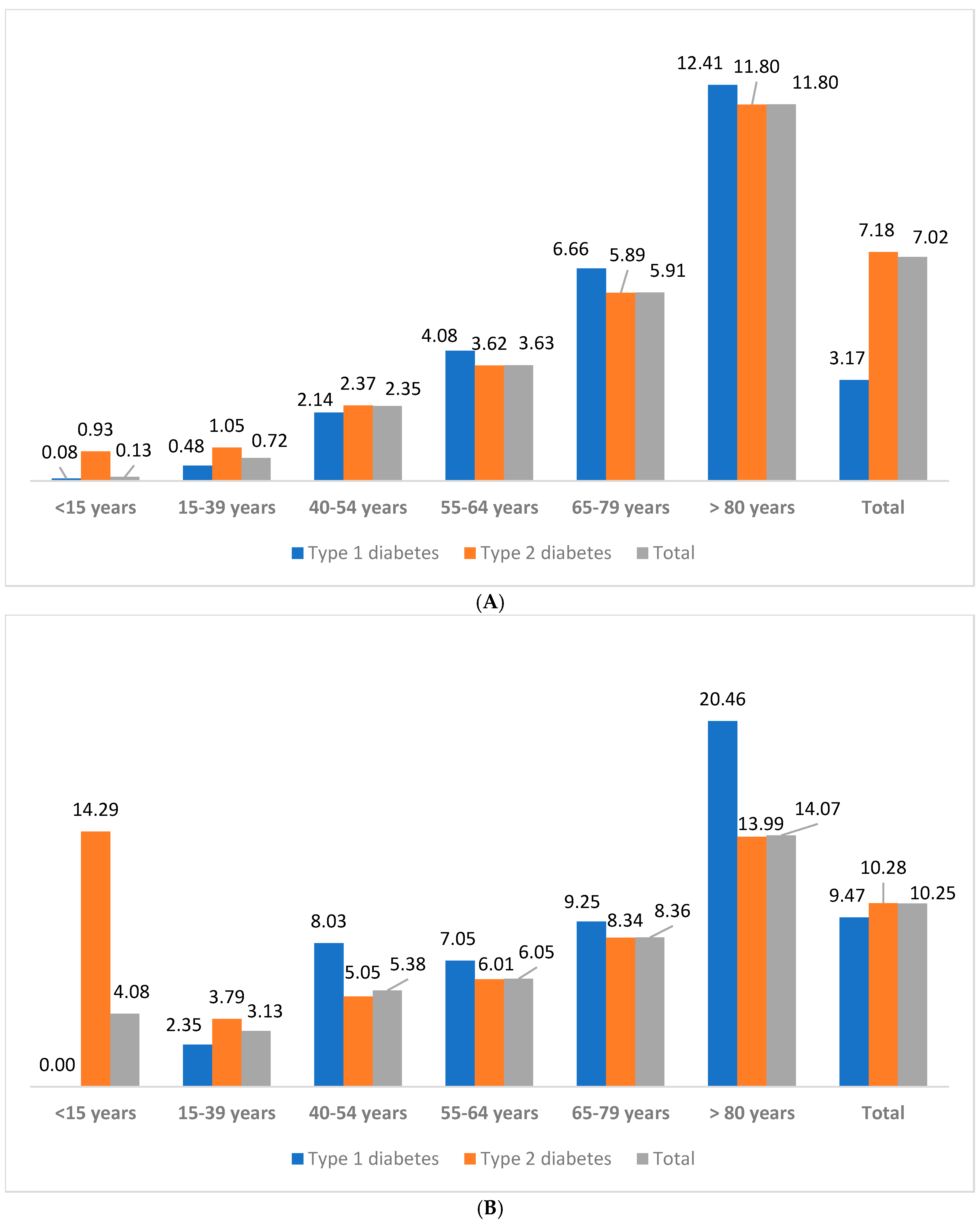 Microorganisms 13 01642 g002