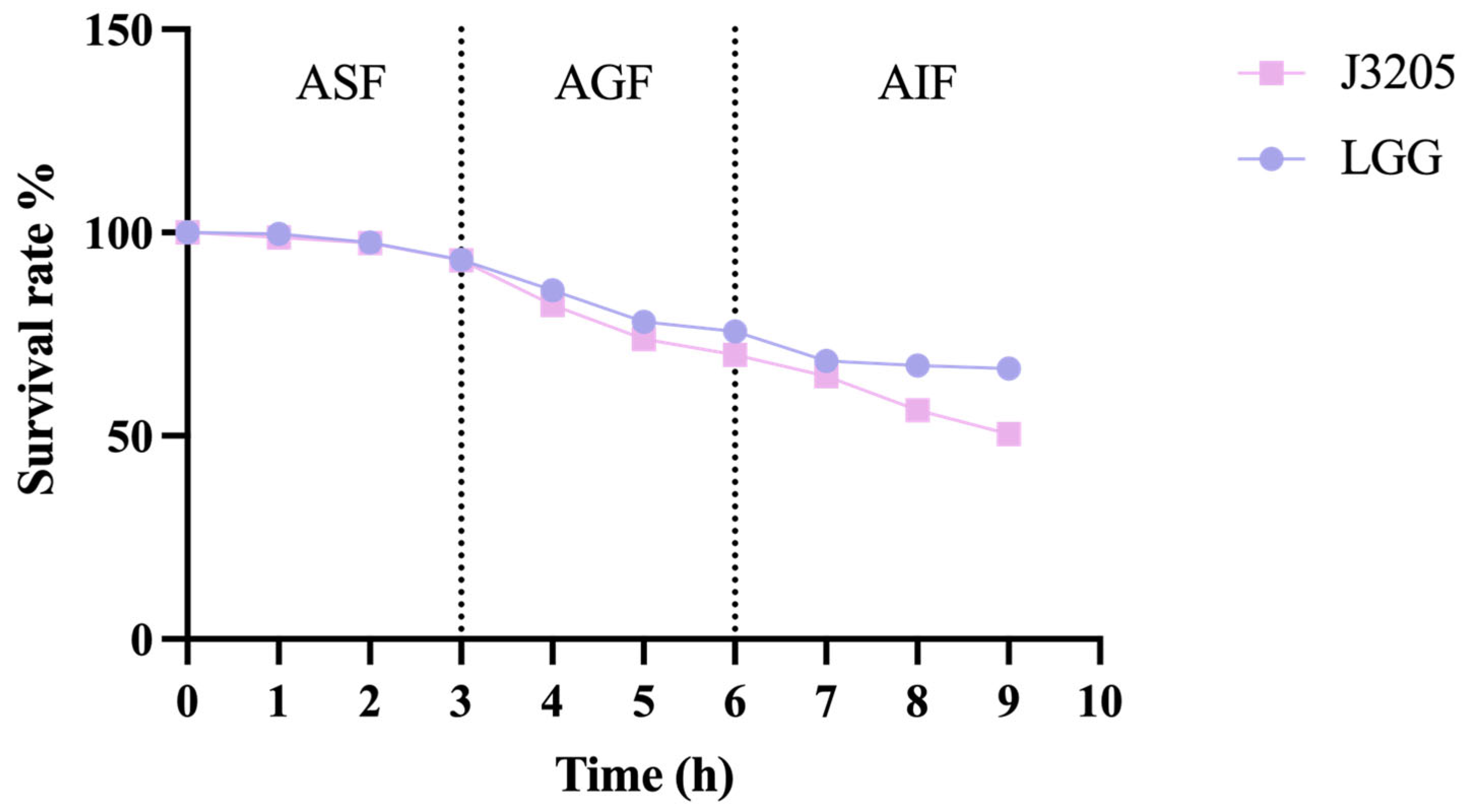 Microorganisms 13 01643 g007
