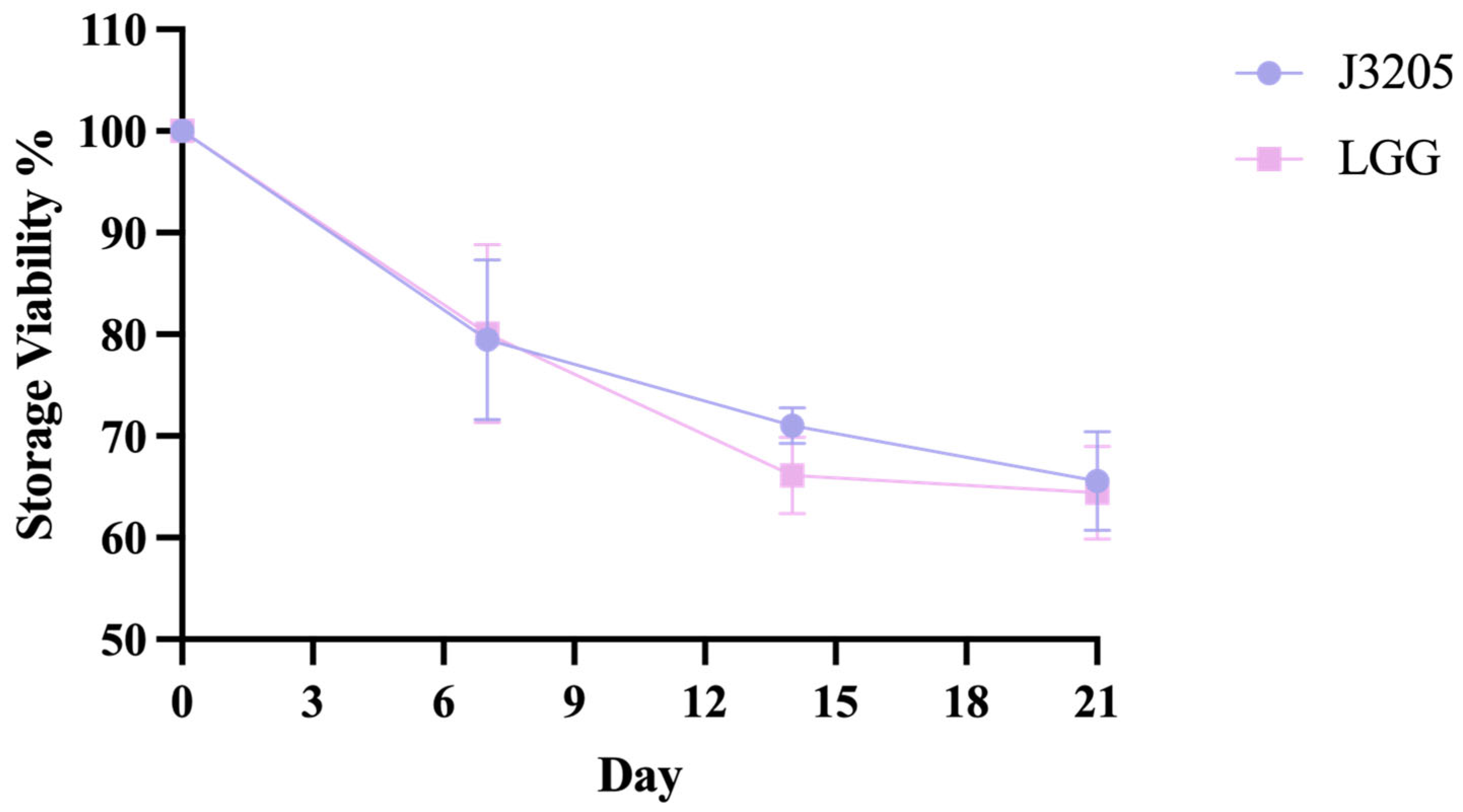 Microorganisms 13 01643 g008