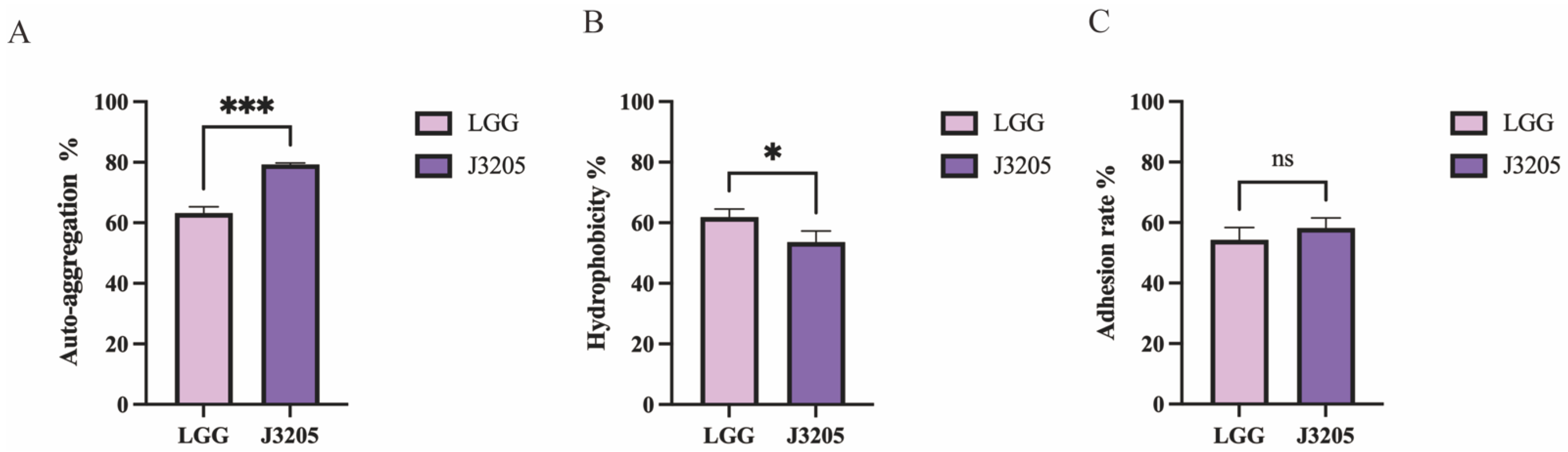 Microorganisms 13 01643 g009