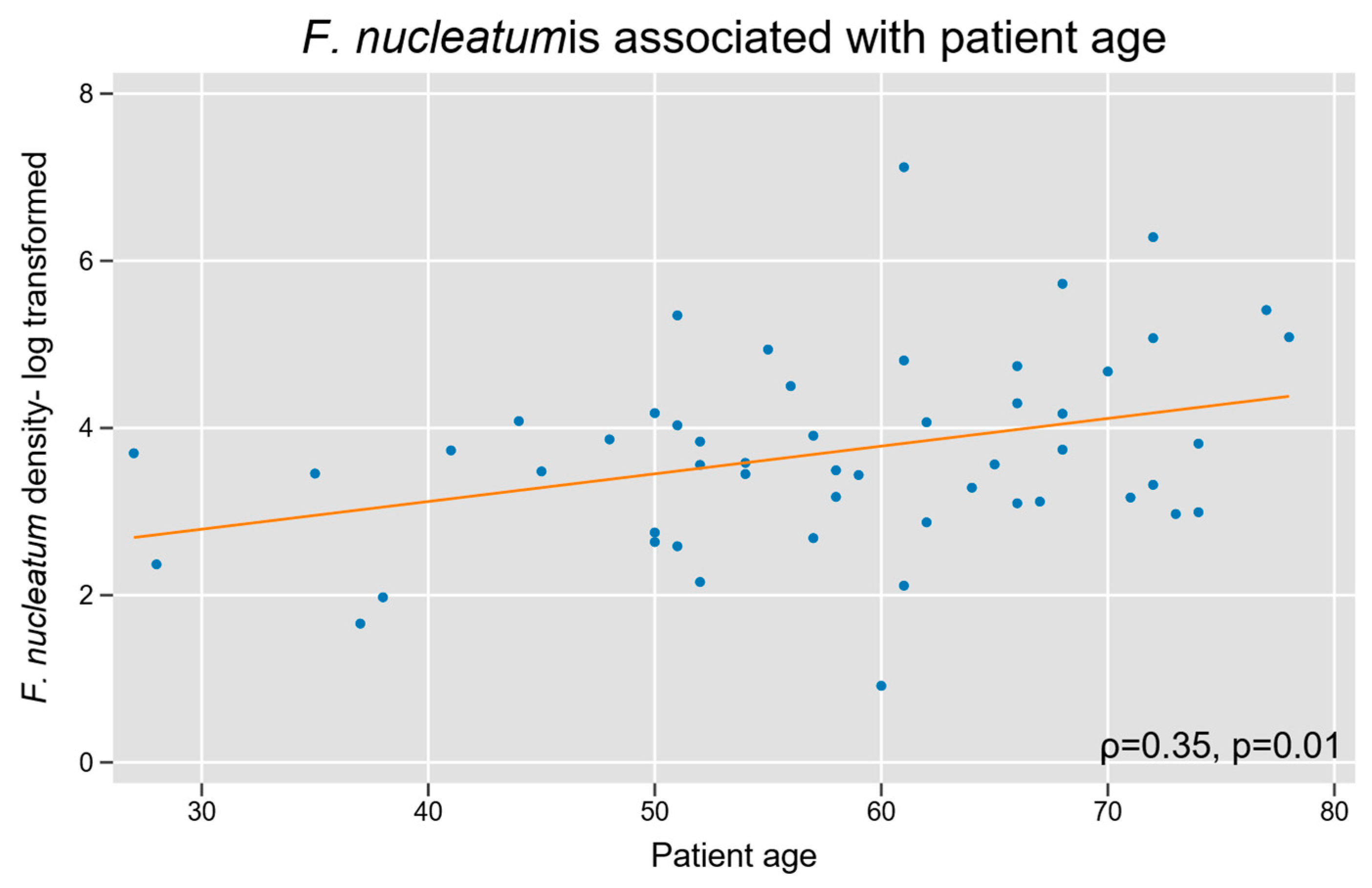 Microorganisms 13 01644 g004