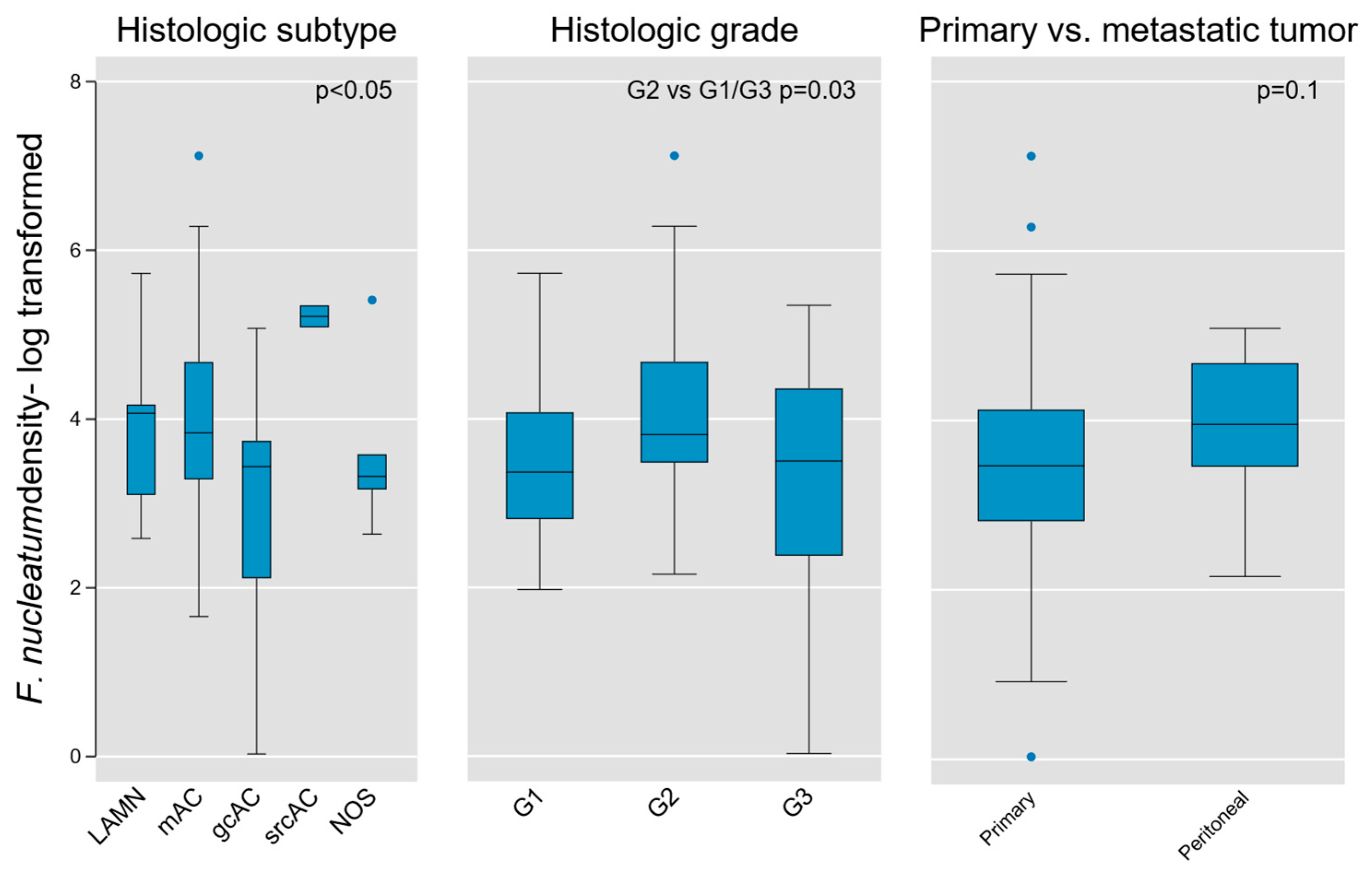 Microorganisms 13 01644 g005