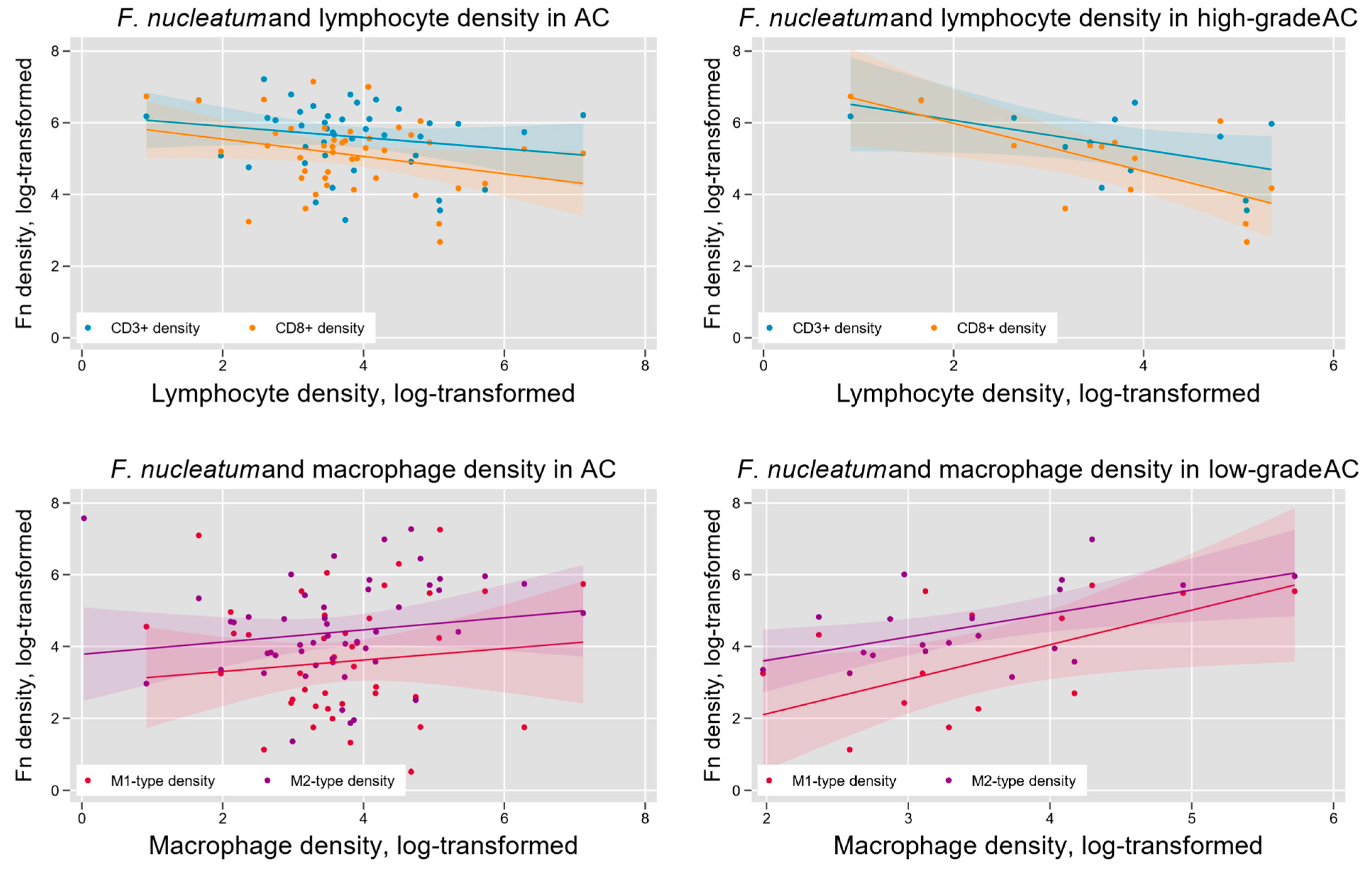 Microorganisms 13 01644 g006